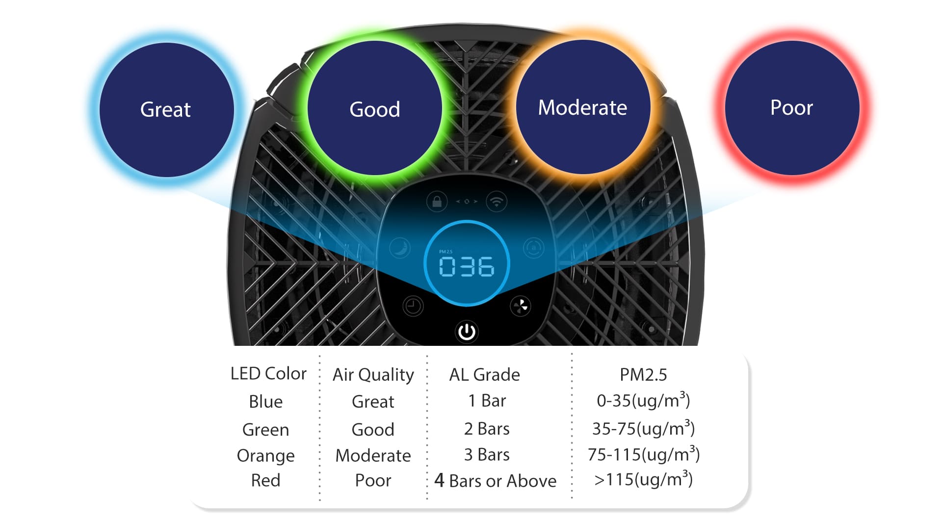 Why is My Air Purifier Blinking Red? Troubleshoot Now