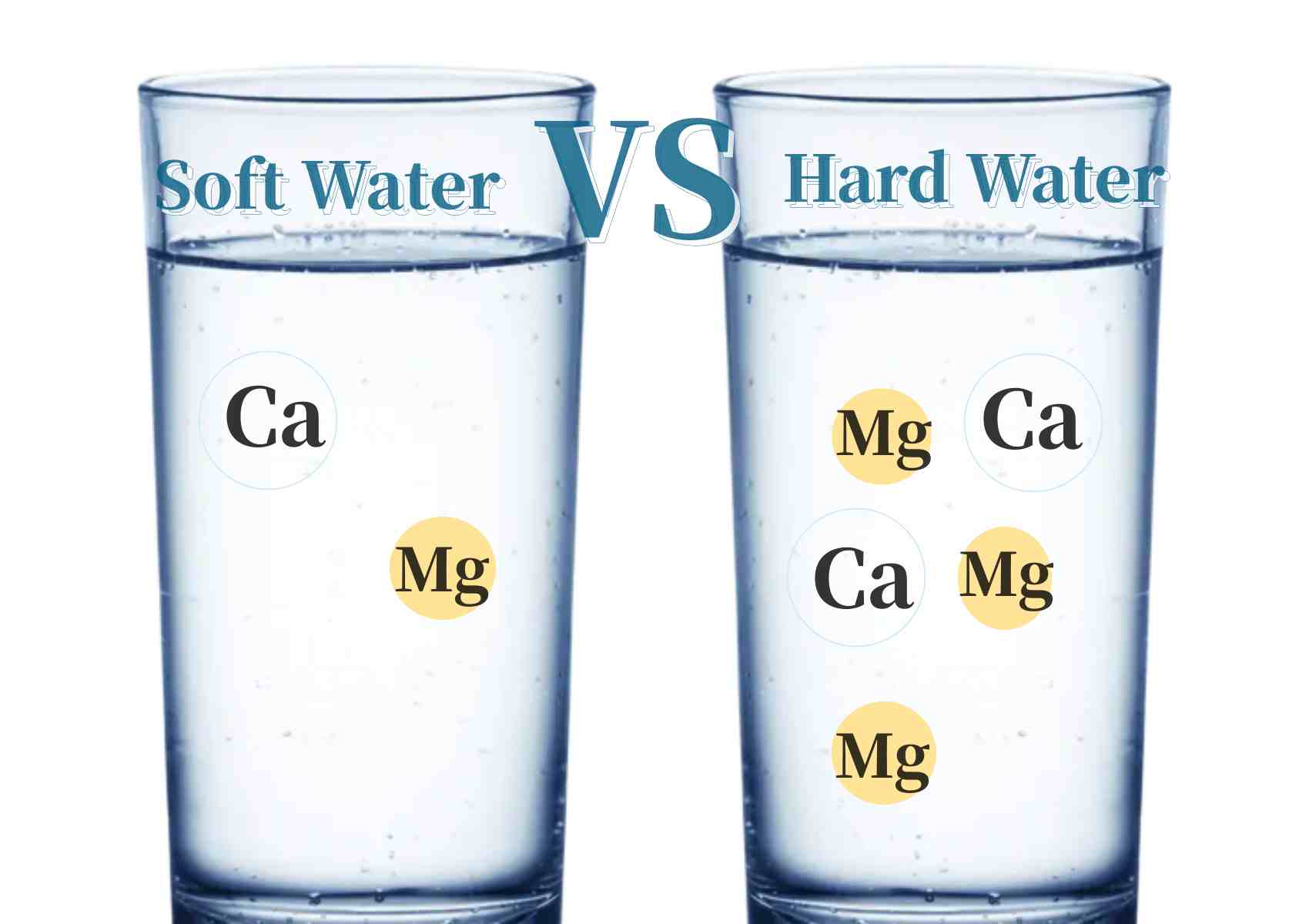 Hard Water vs Soft Water - Know the Difference