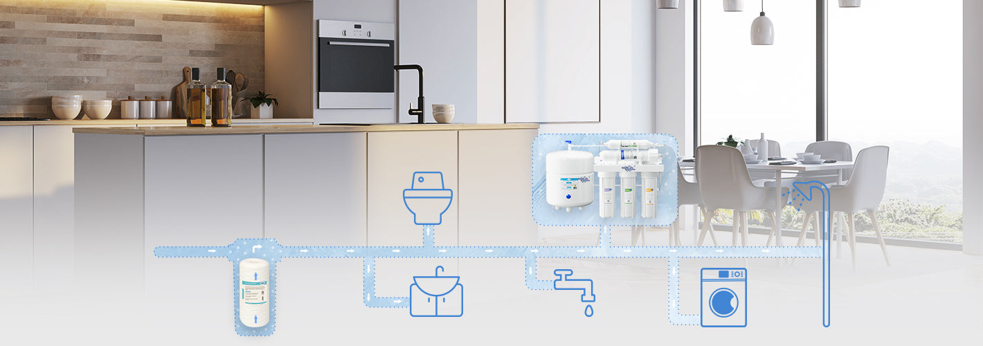 Whole House System Fitlers