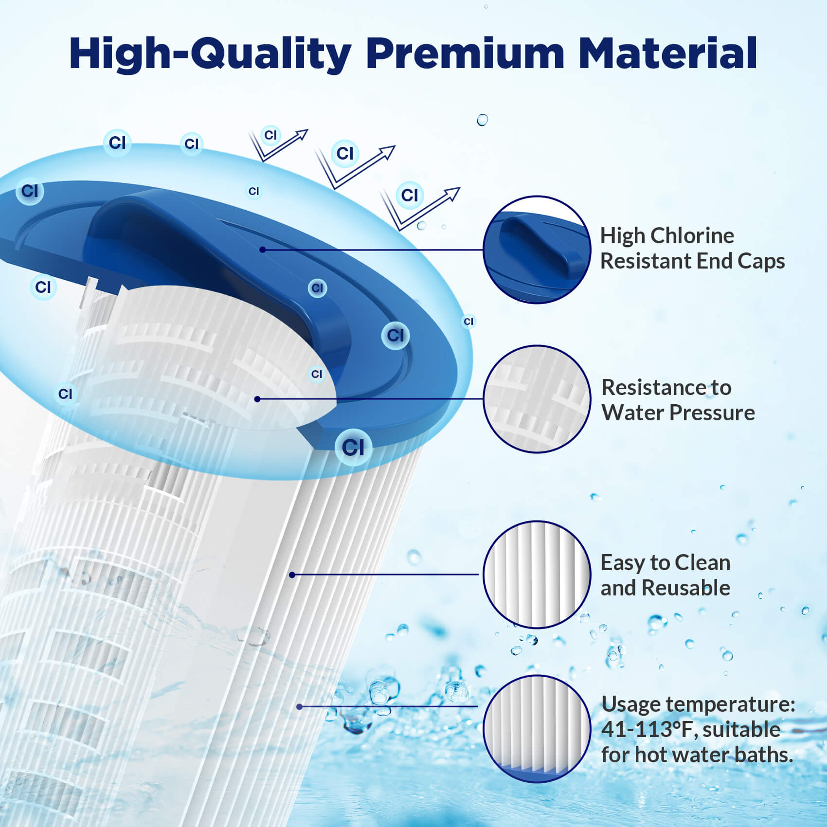 F2 Swimming Pool Filter Cartridge Replacement