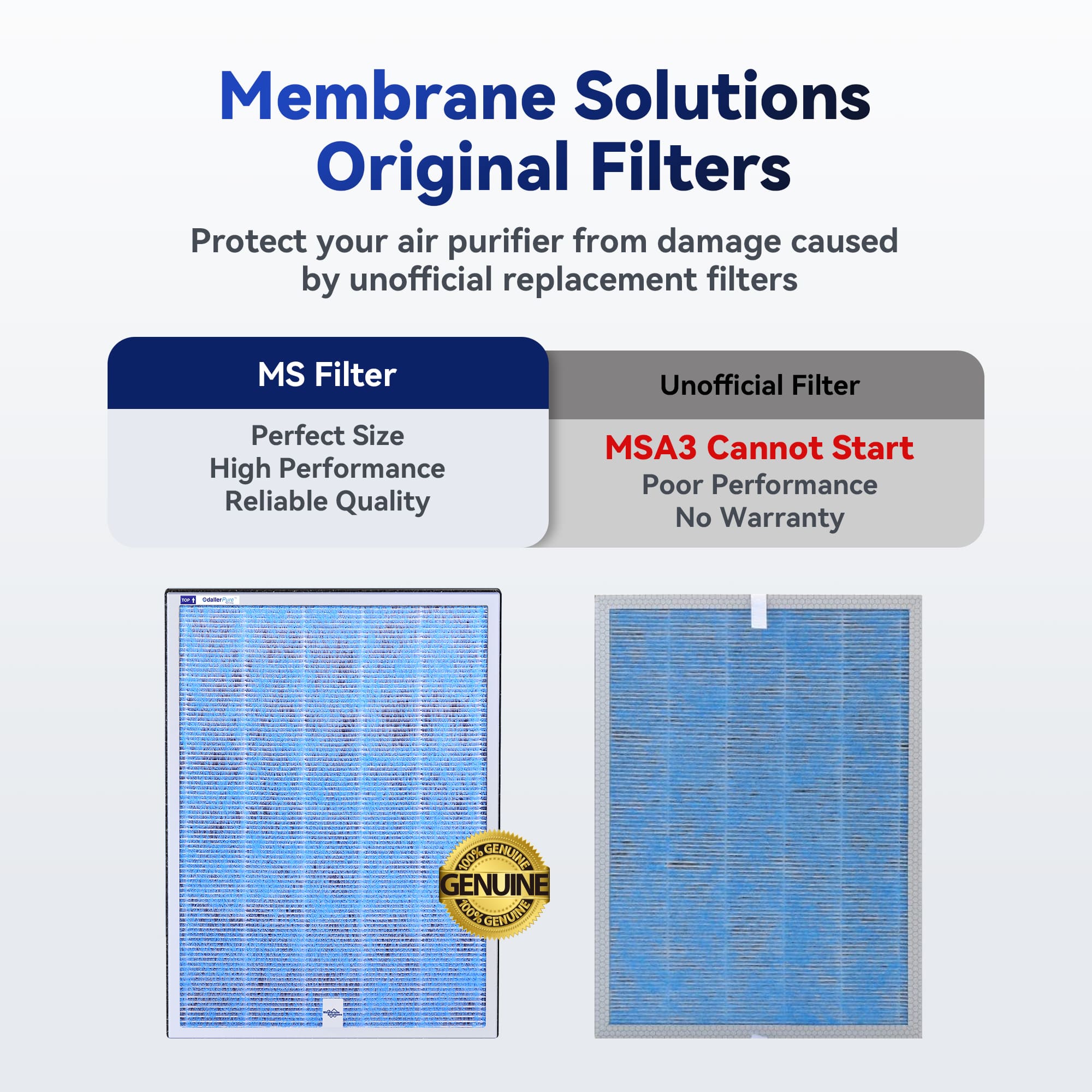 Original MSA3/MSA3S Series True HEPA Air Purifier Filter Replacement
