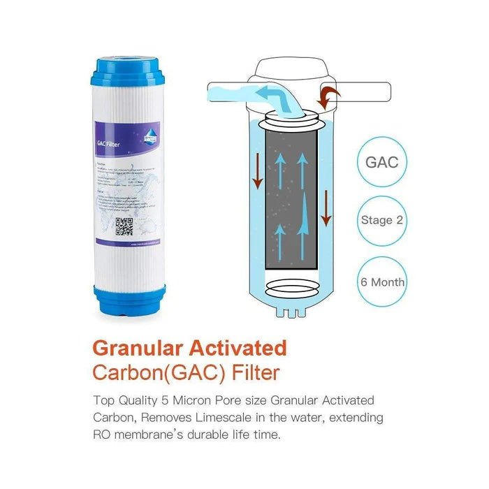 GAC Granular Activated Carbon Filter Element 10"x2.5"