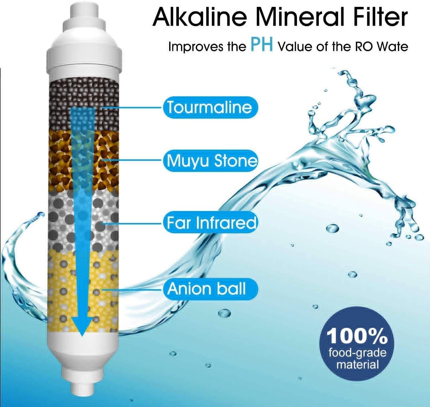 PH+ Inline Mineral Alkaline Water Replacement Filter