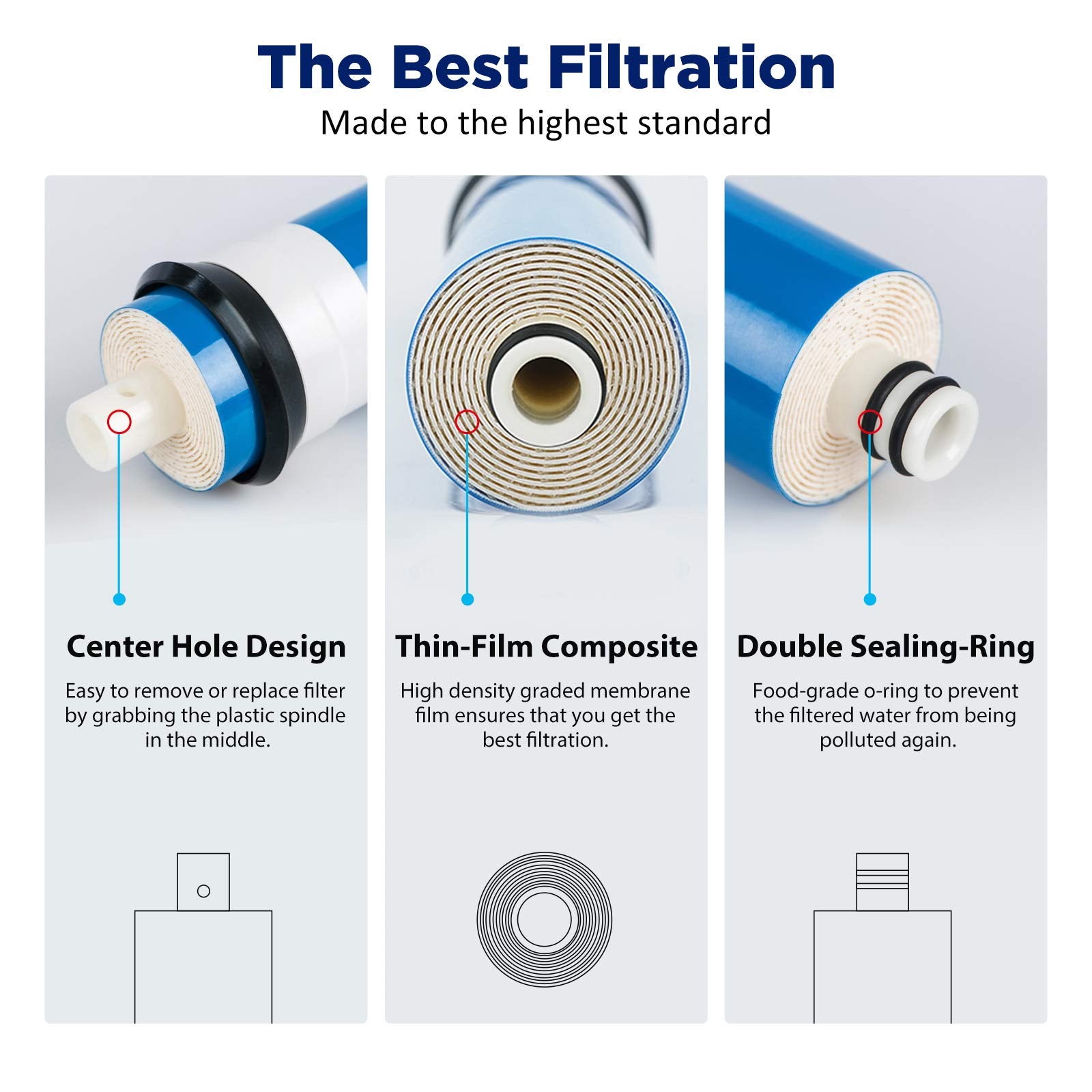 Membrane Solutions CTO+RO(50G) Combo Pack Water Filter Replacement Cartridge