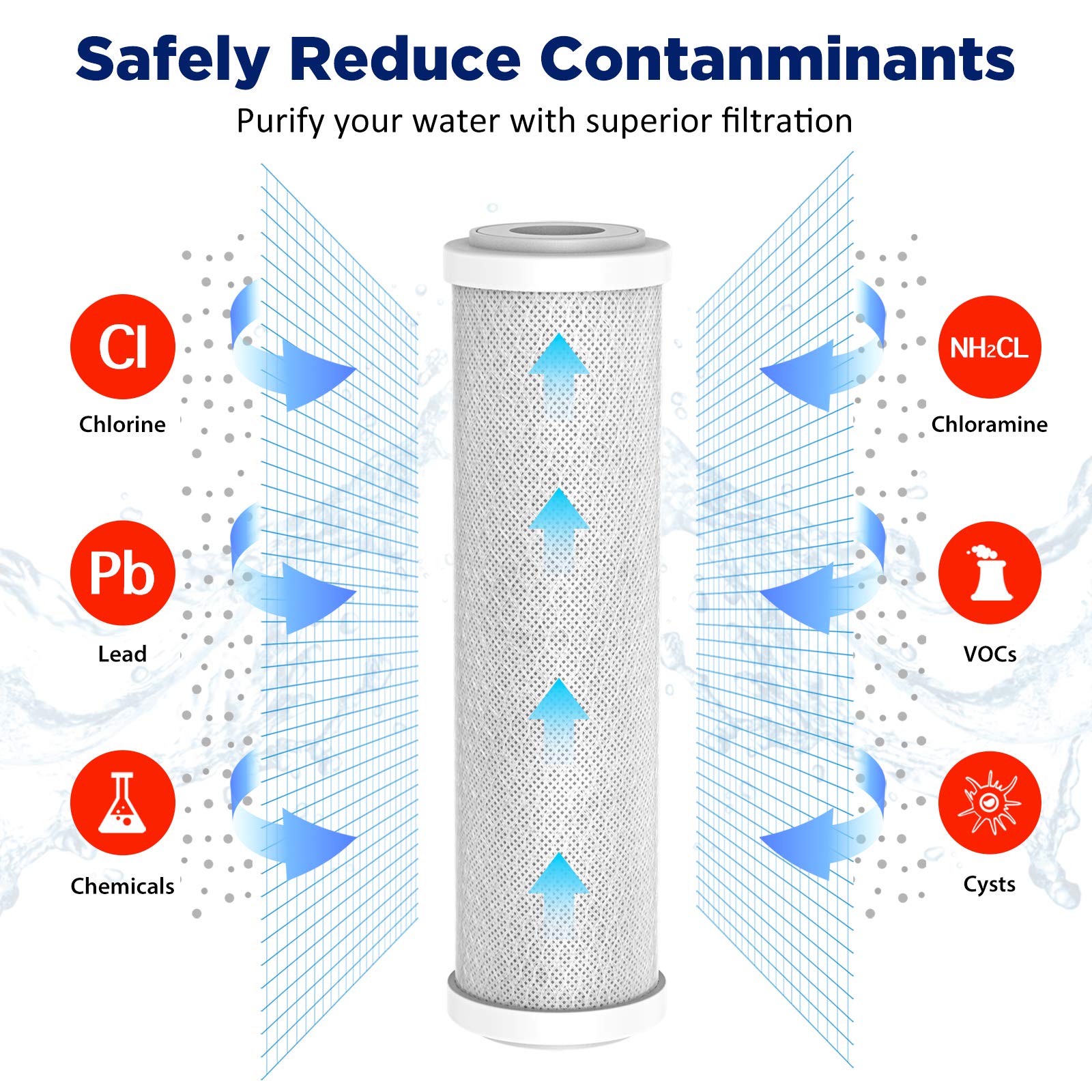 Membrane Solutions CTO+RO(50G) Combo Pack Water Filter Replacement Cartridge