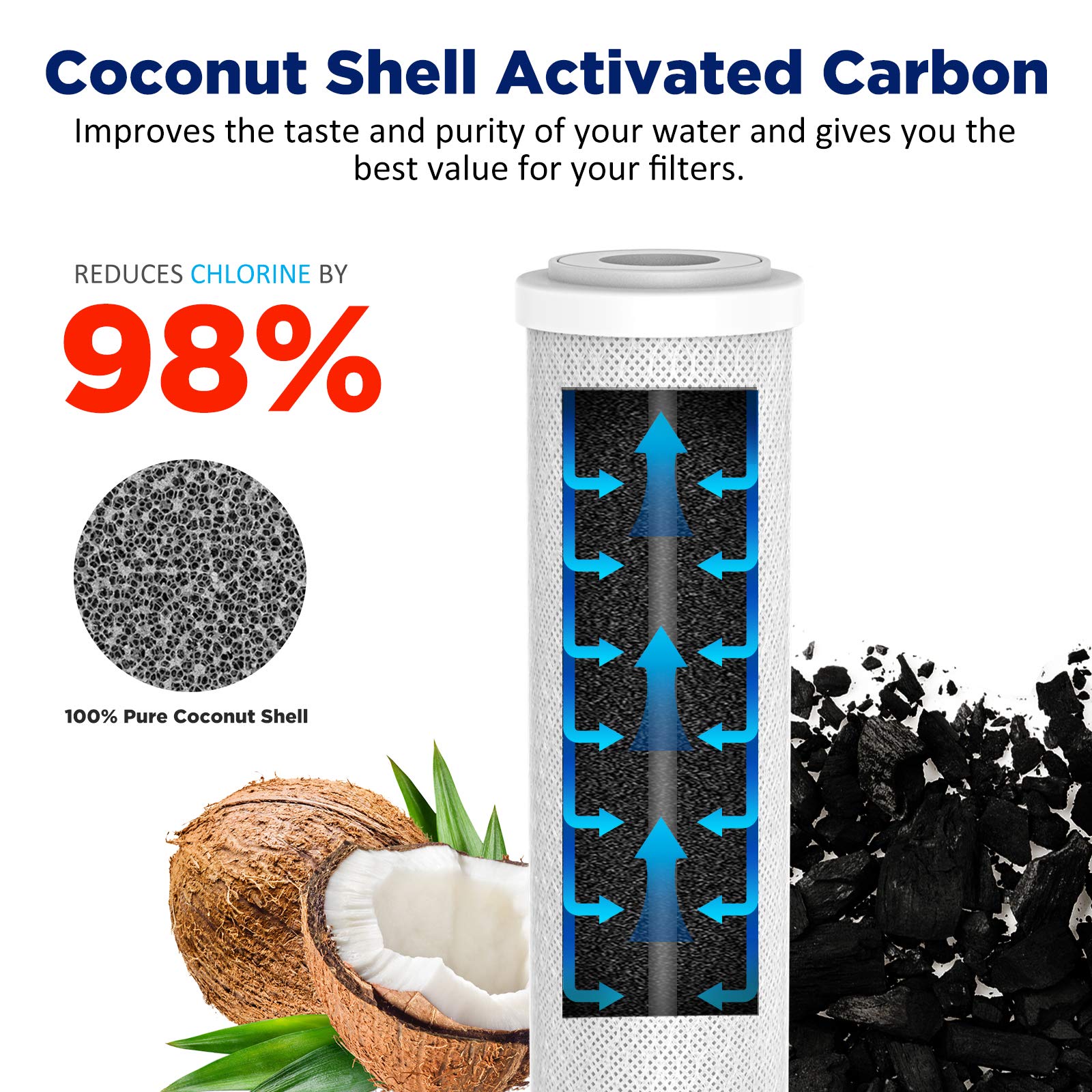 Membrane Solutions CTO+RO(50G) Combo Pack Water Filter Replacement Cartridge