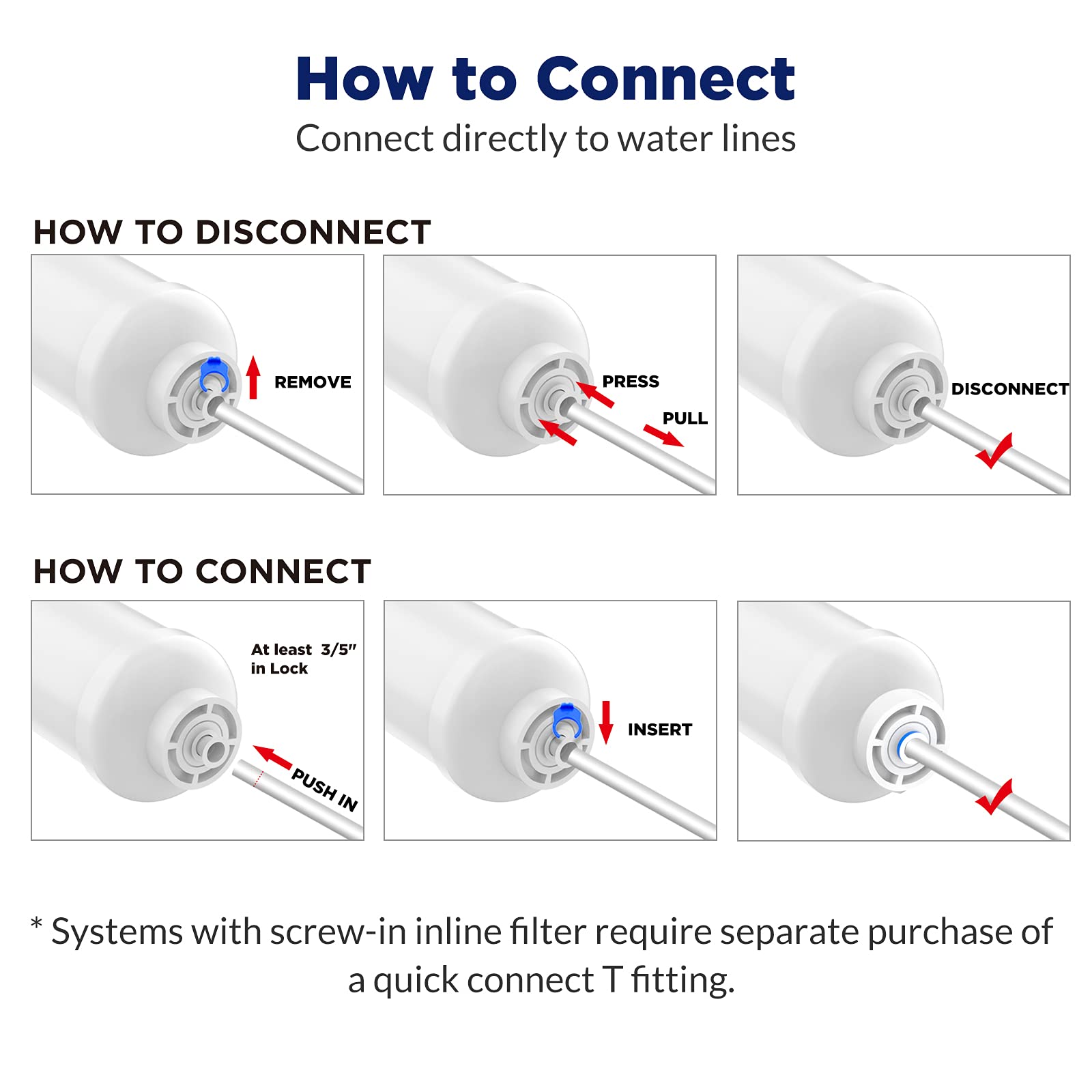 Setup 5-stage Reverse Osmosis System for Home Under Sink