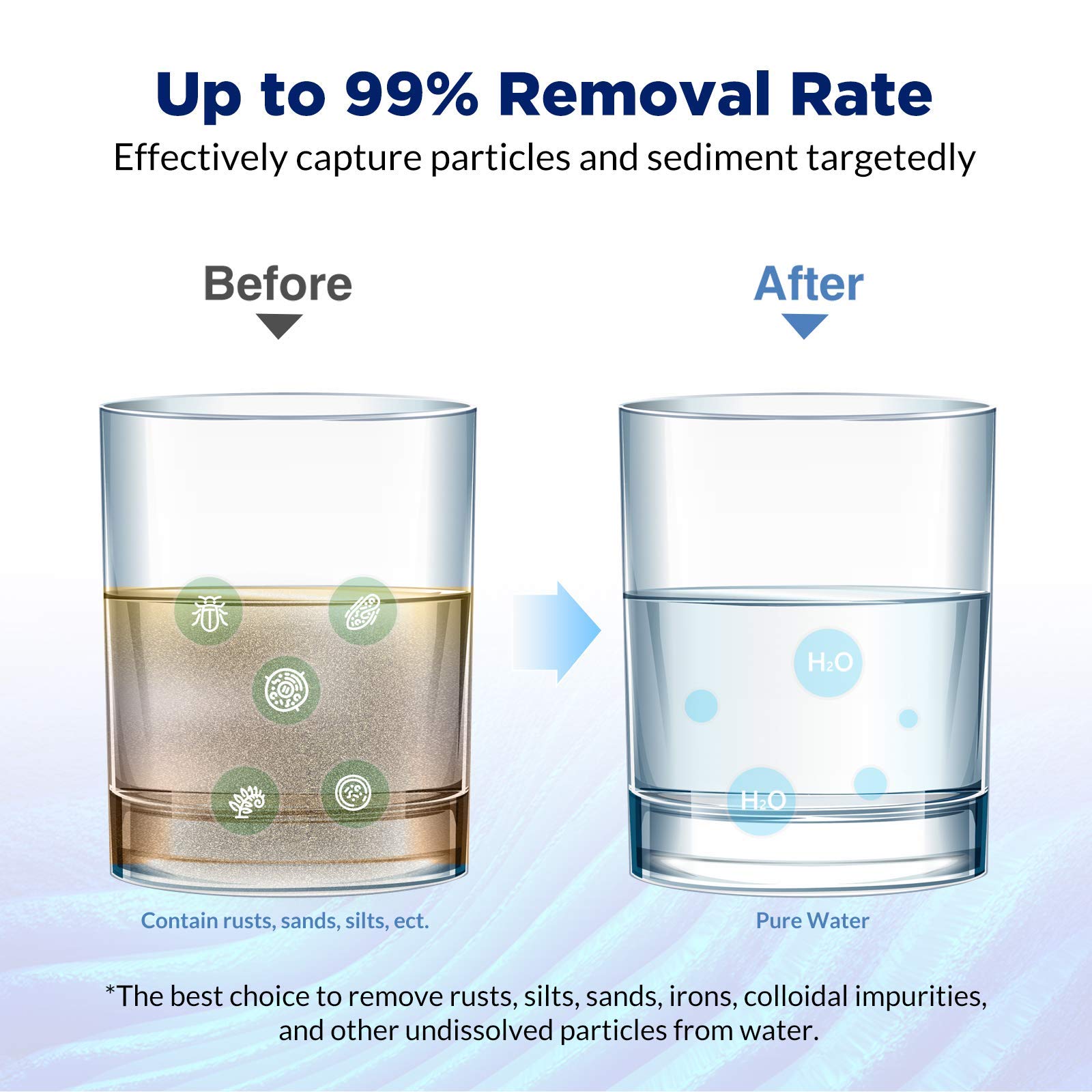 5 Micron String Wound & 5 Micron CTO Carbon Block Water Filter 10"x2.5"