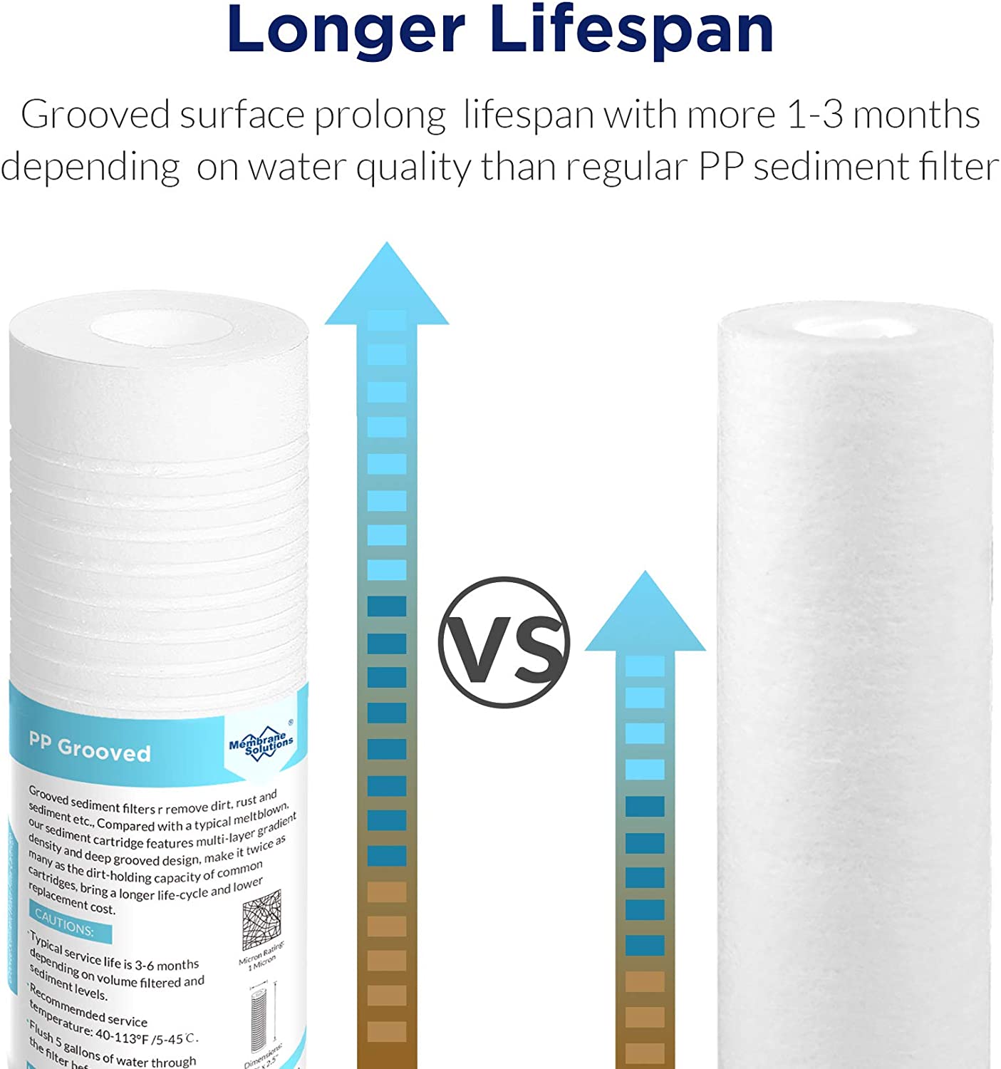 Grooved Sediment Water Filter Cartridge 10"x2.5"