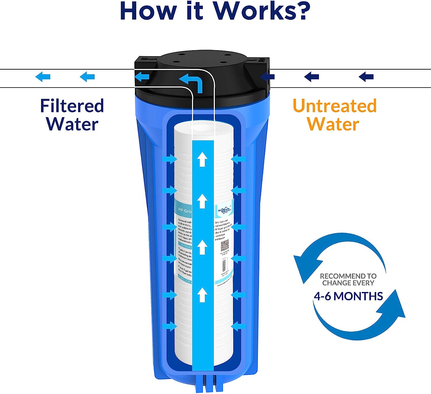 Grooved Sediment Water Filter Cartridge 10"x2.5"