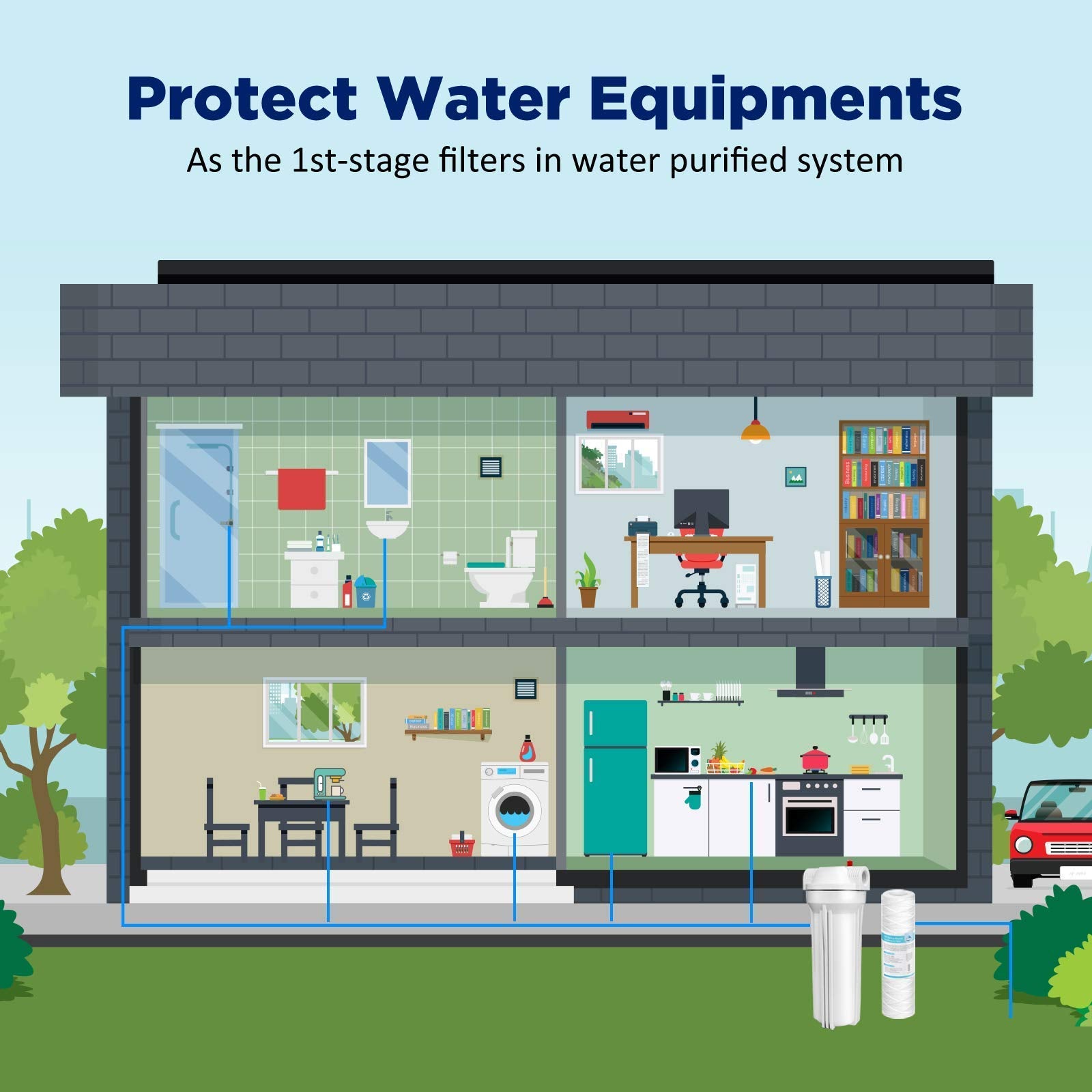 5 Micron String Wound & 5 Micron CTO Carbon Block Water Filter 10"x2.5"