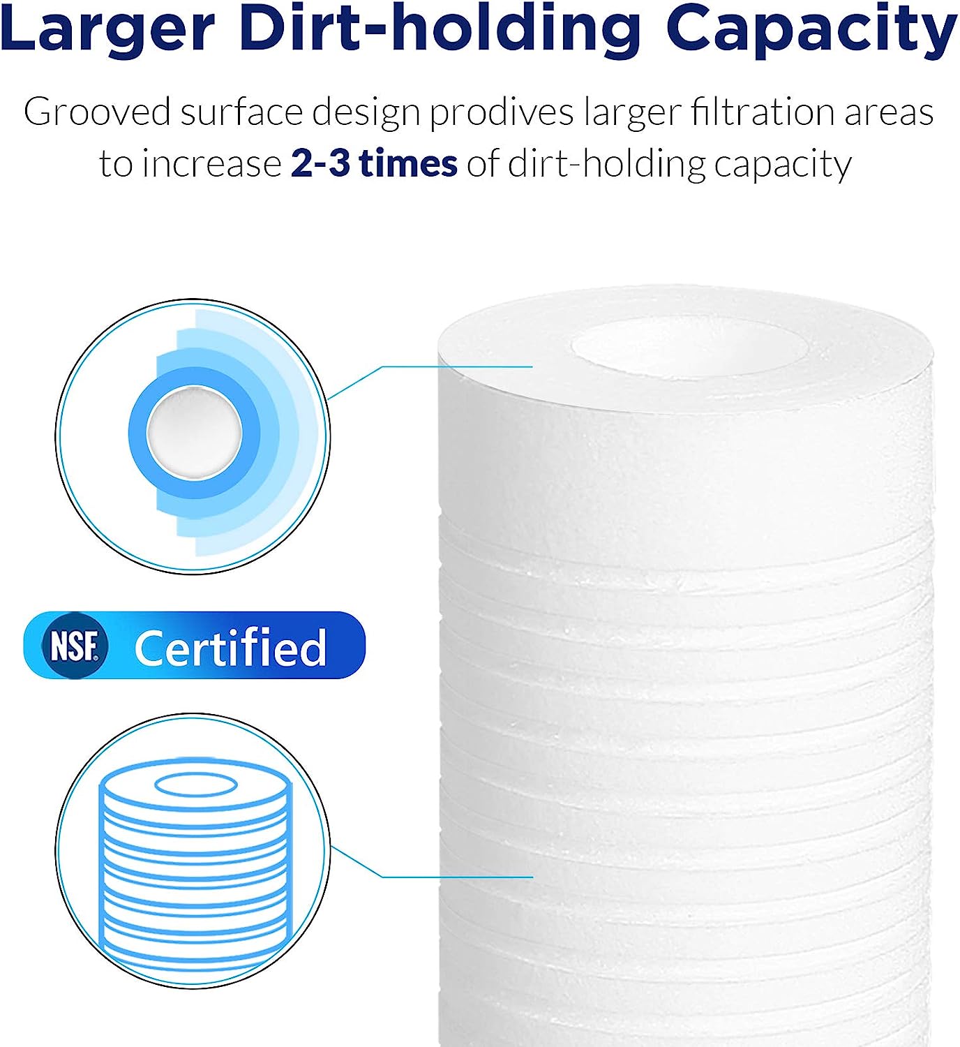 Grooved Sediment Water Filter Cartridge 10"x2.5"