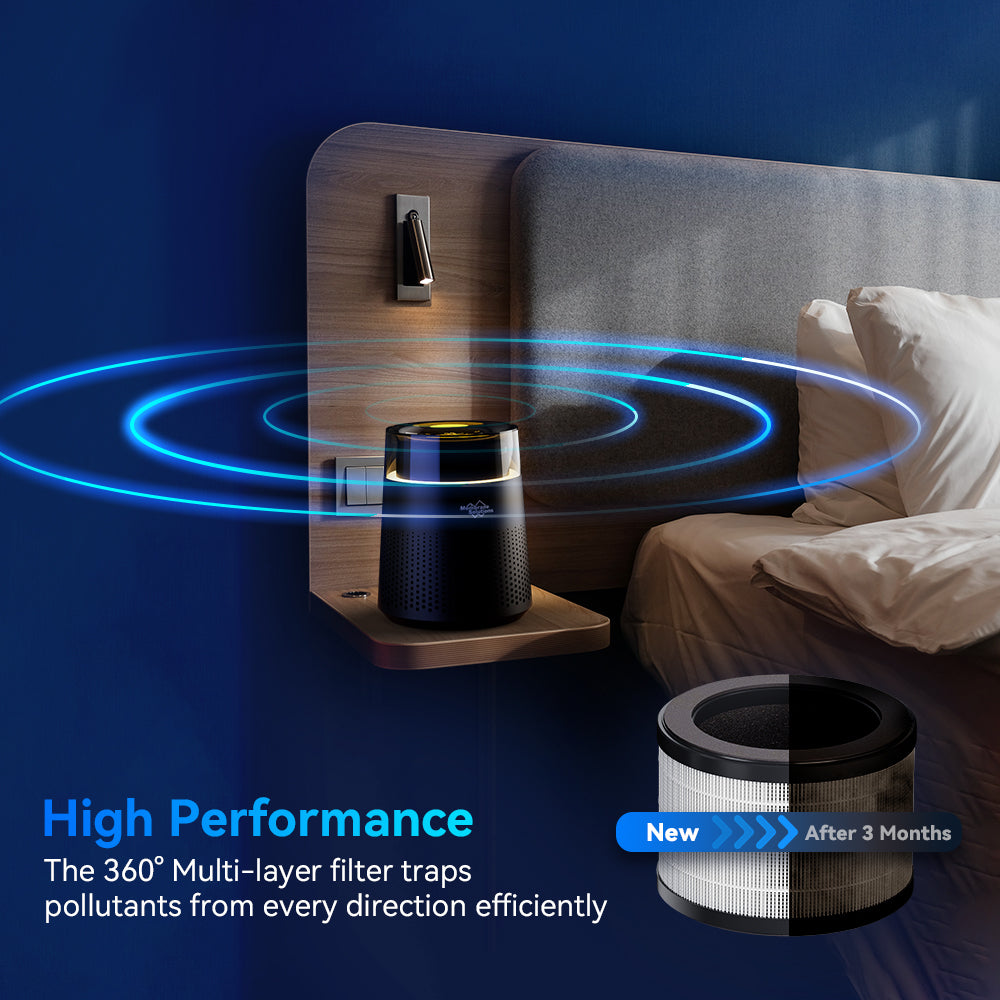 Original MSB5 Series Mini Air Purifier Filter Replacement