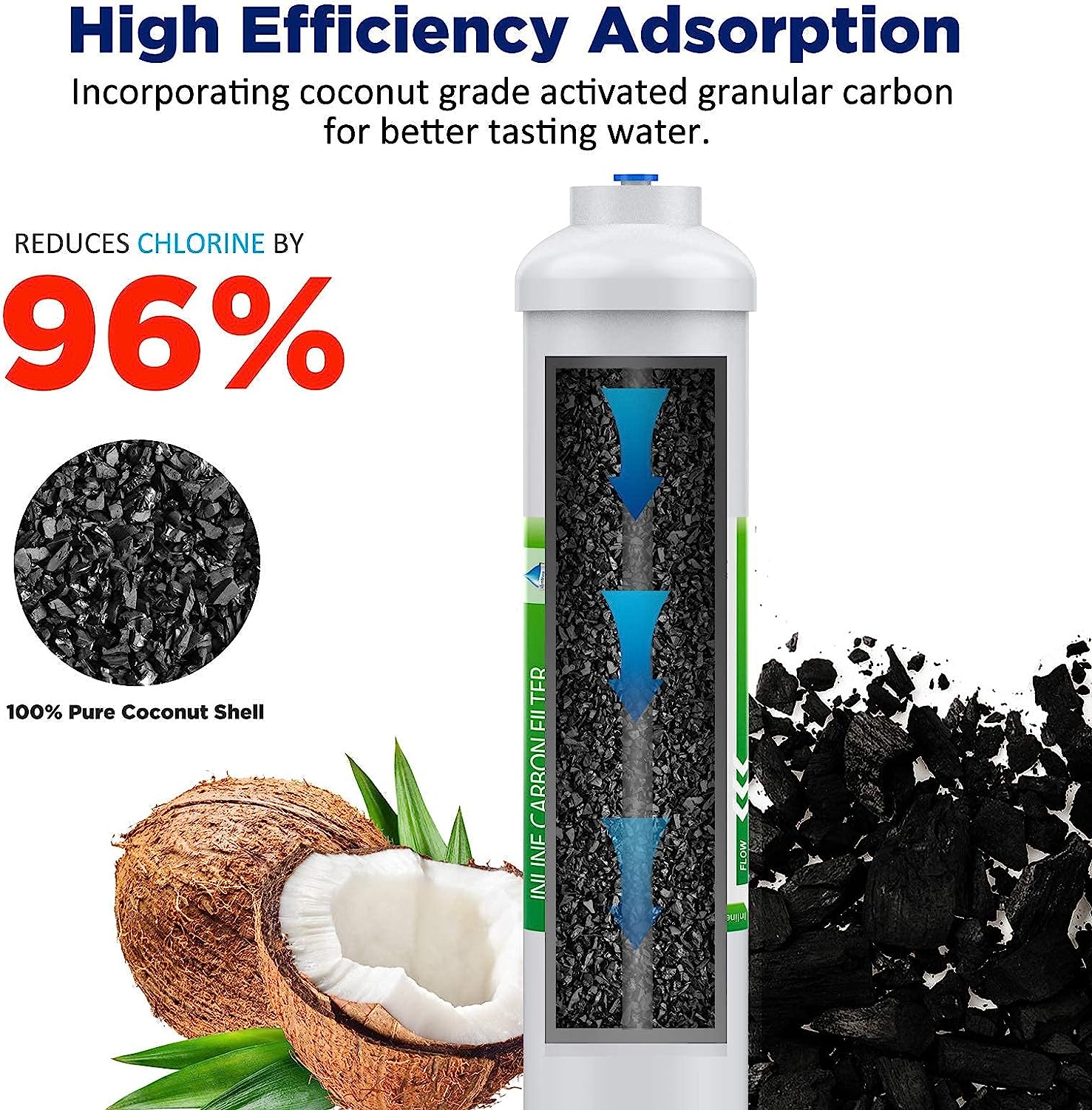 T33 1/4" Inline Post Carbon Filter Cartridge with Tube Fitting (Pack of 2)