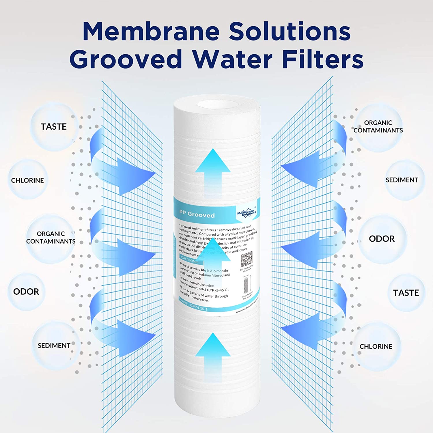 Grooved Sediment Water Filter Cartridge 10"x2.5"