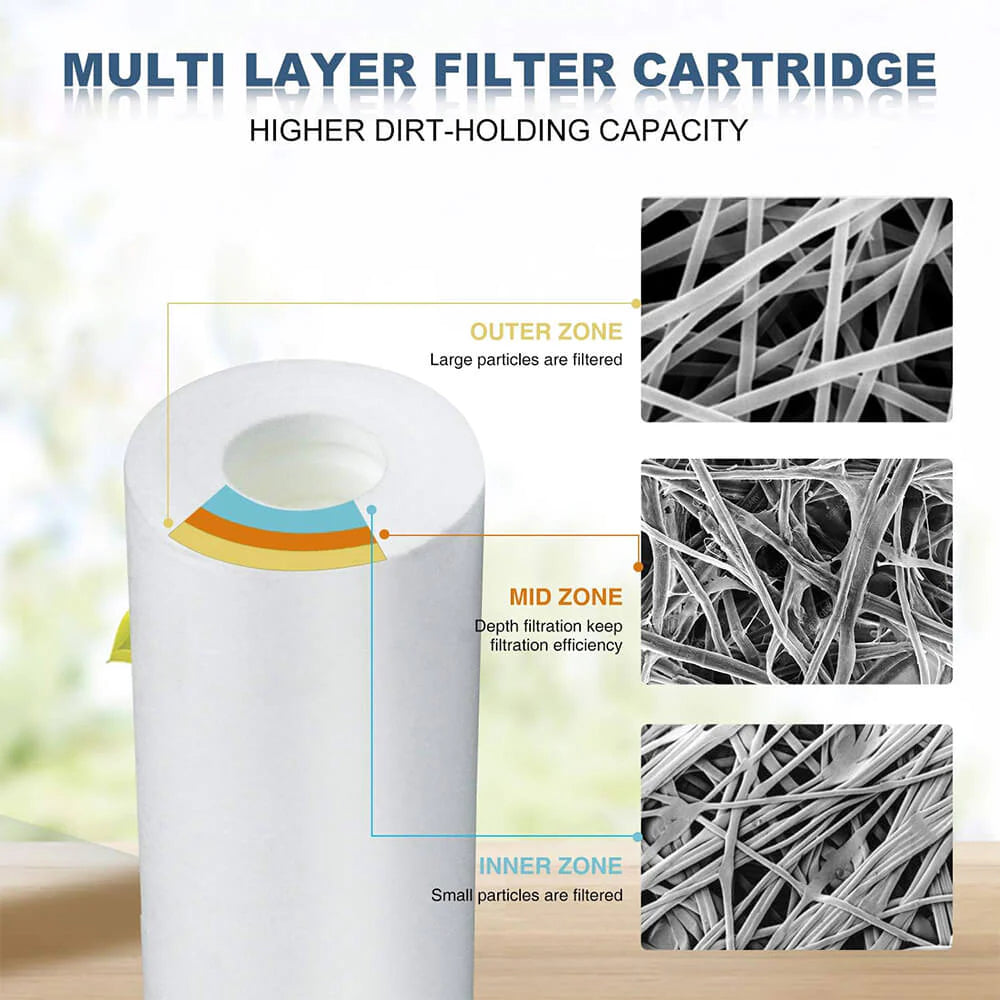 Melt-Blown Sediment Water Filter Replacement Polypropylene Cartridge 20" x 2.5"