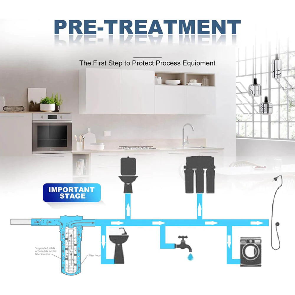 Melt-Blown Sediment Water Filter Replacement Polypropylene Cartridge 20" x 2.5"