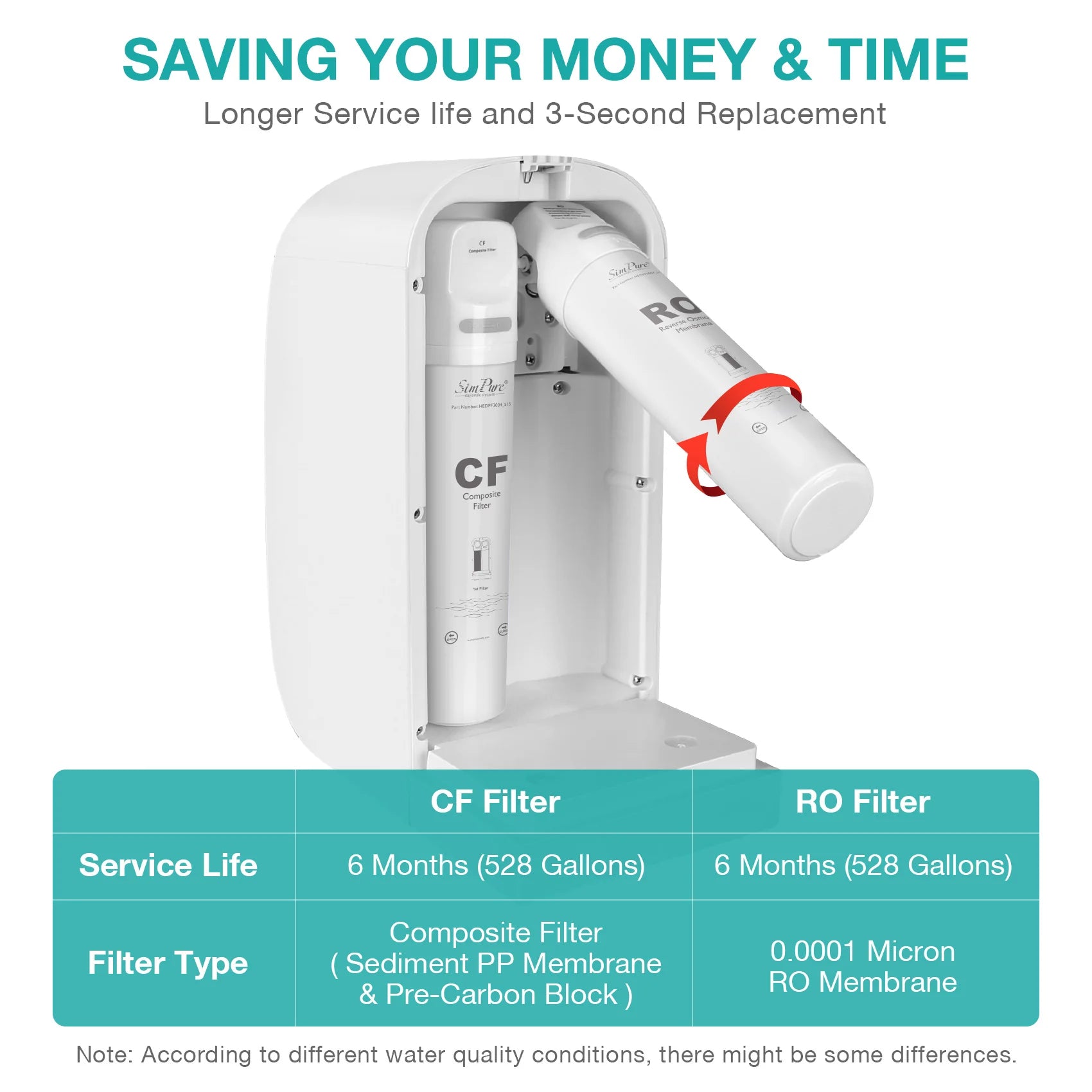 Y7P Reverse Osmosis Water Filter Replacement
