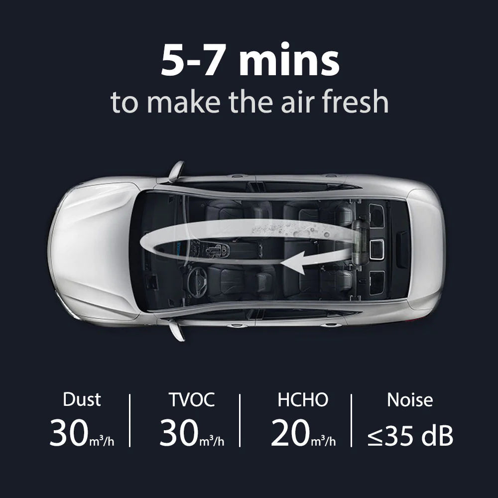 HC3 Car Air Purifier for Smoke