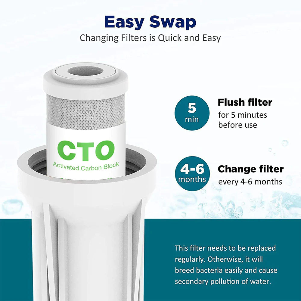 5 Micron Activated Carbon Filter - CTO Filter