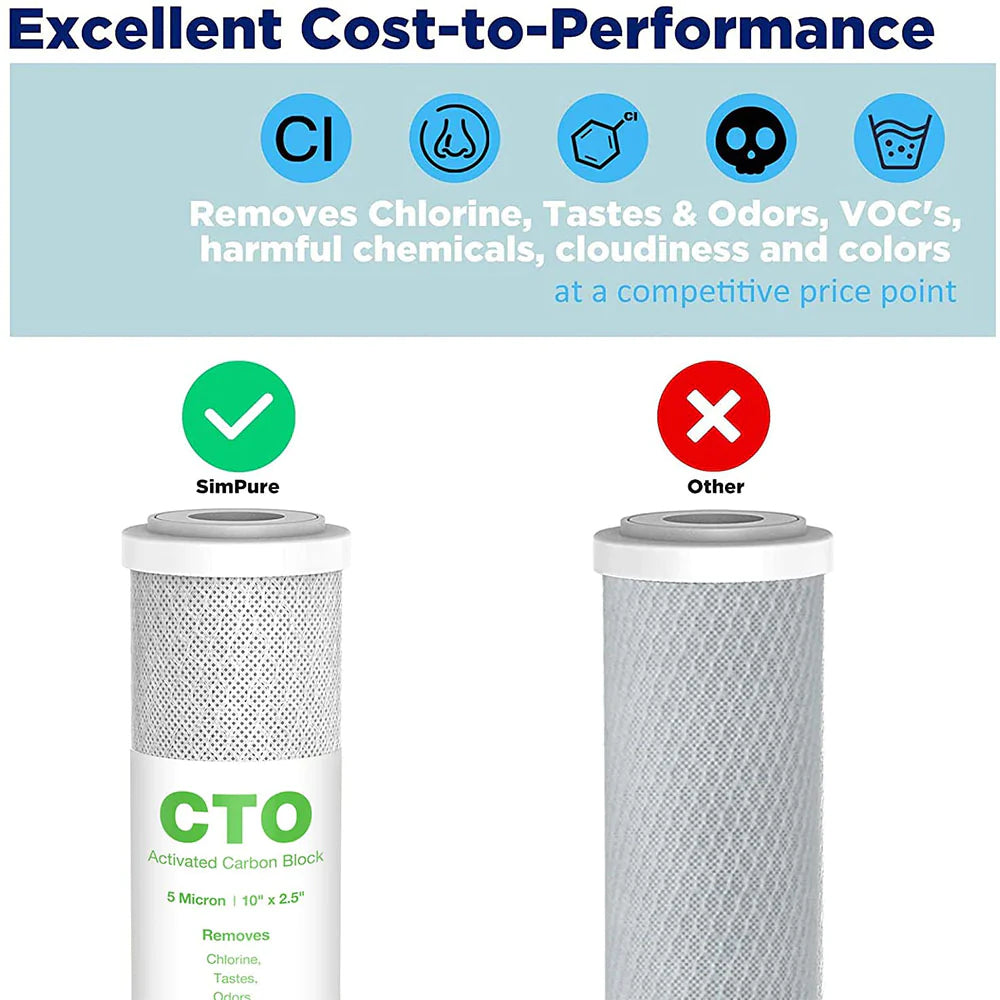 5 Micron Activated Carbon Filter - CTO Filter