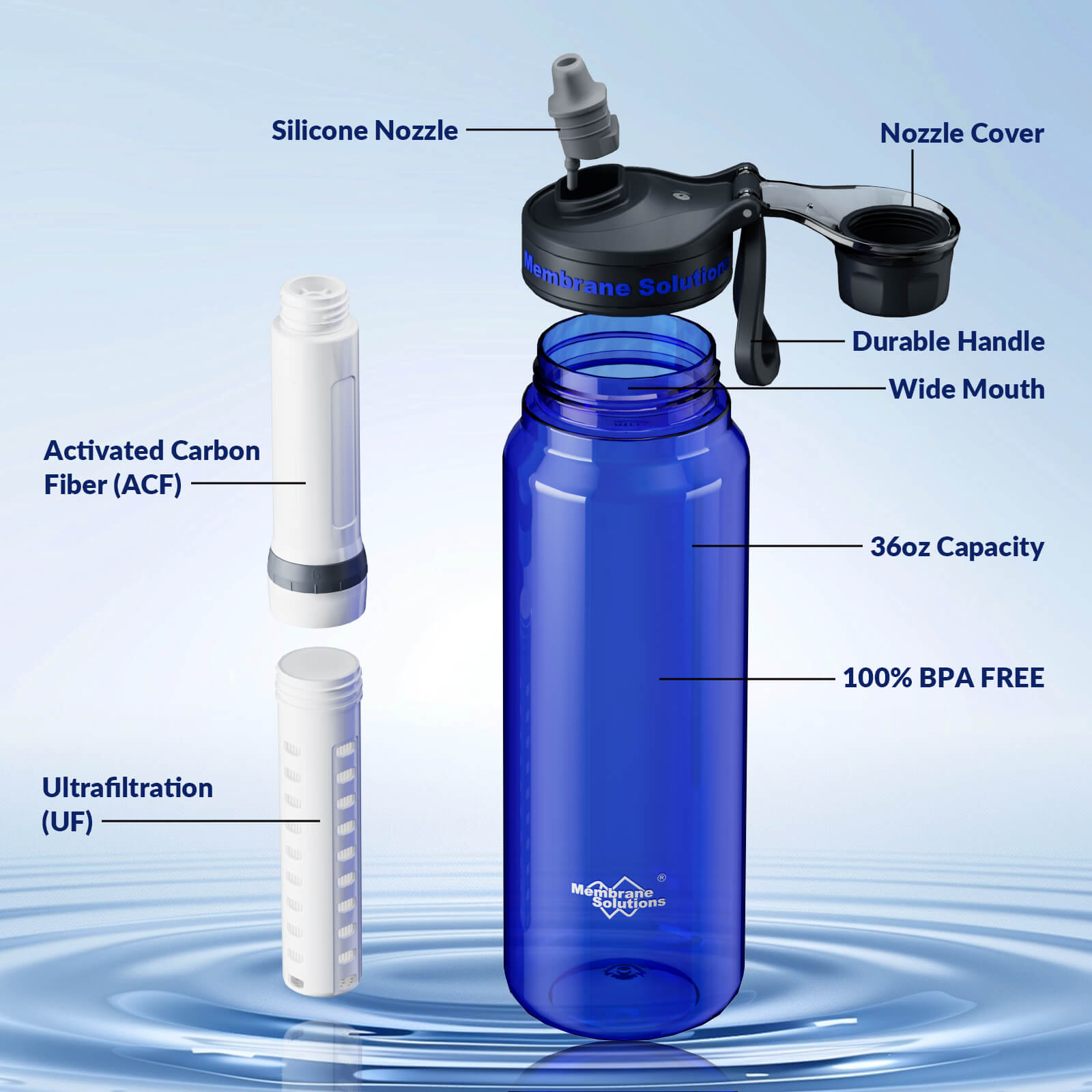 Membrane Solutions C3 36oz 6-Stage Portable Water Filter Bottle with ACF & UF Filter