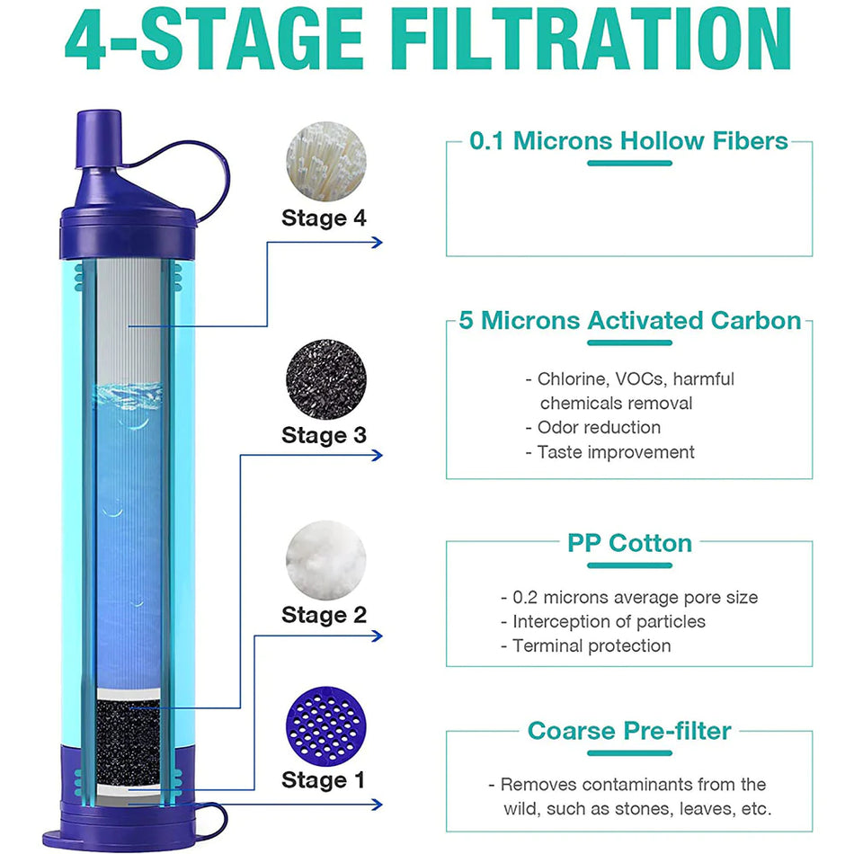 Water Straw With A 3L Gravity- Water Filter Bag