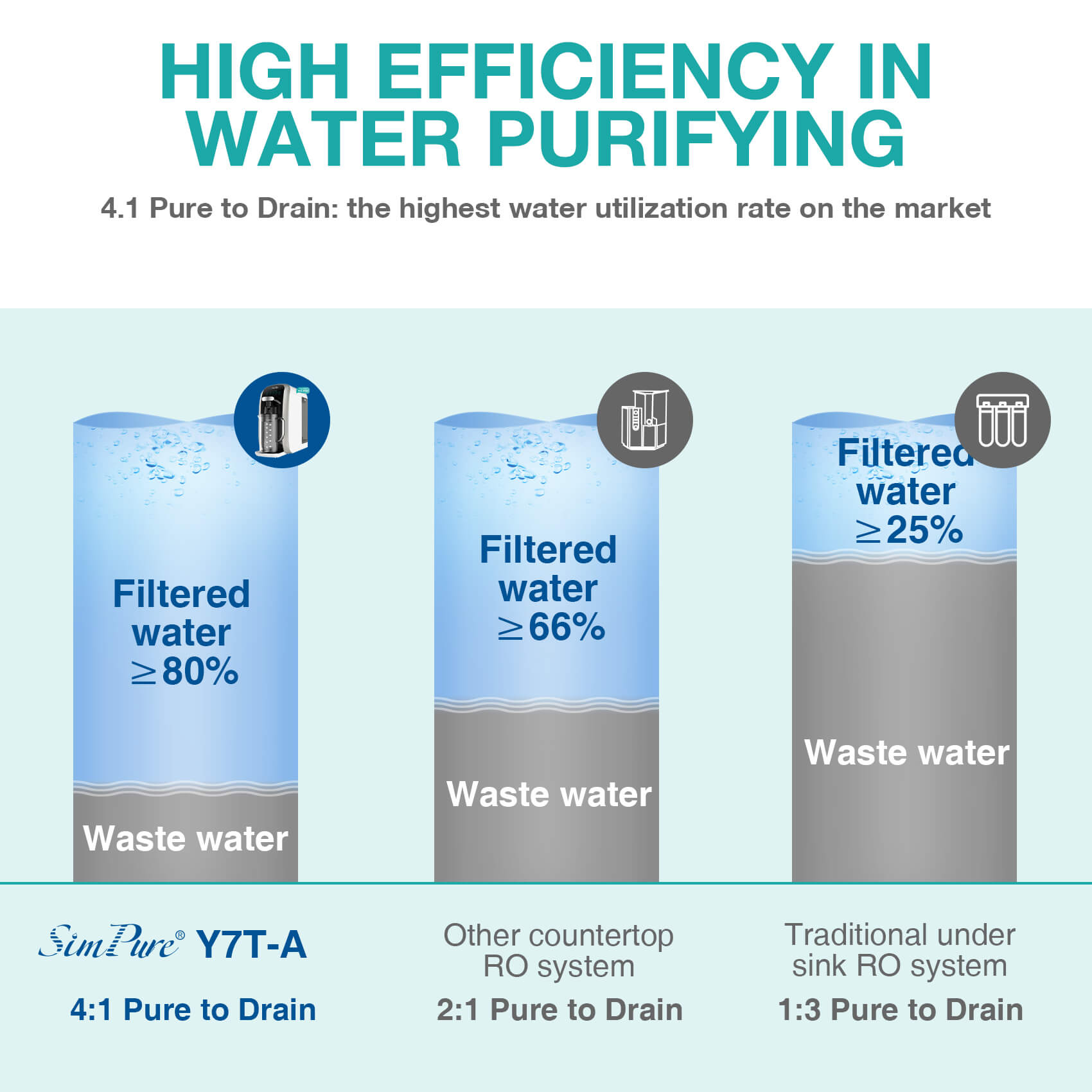 SimPure Y7T-A Countertop RO System with Portable Glass Water Pitcher &Alkaline Remineralization