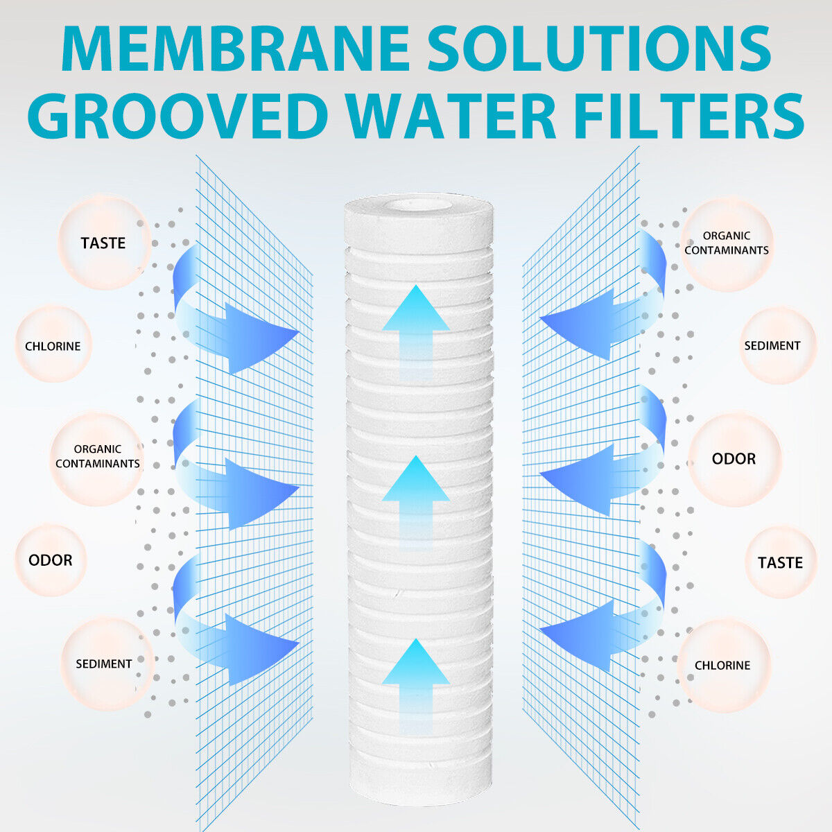 PP Grooved Water Sediment Filter Cartridge Replacement 0.5/1/5 Micron 10"x2.5"
