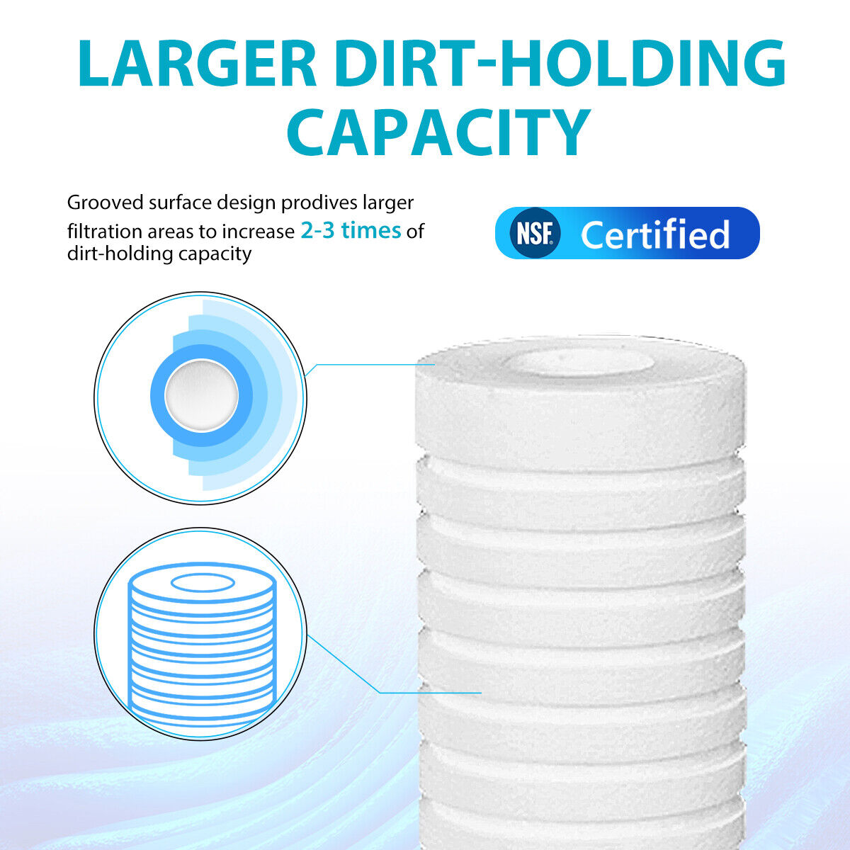 PP Grooved Water Sediment Filter Cartridge Replacement 0.5/1/5 Micron 10"x2.5"