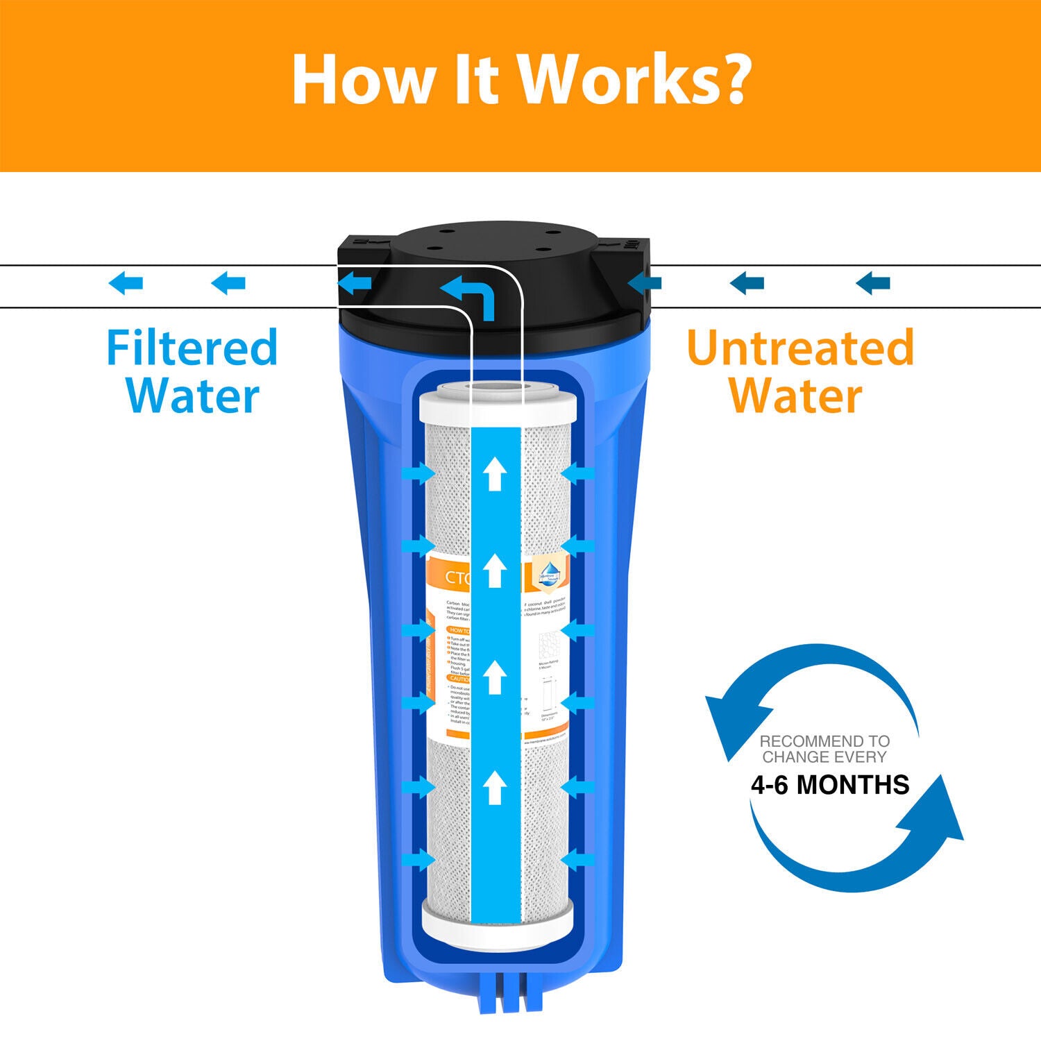 3 Stage Filter Cartridge Replacement