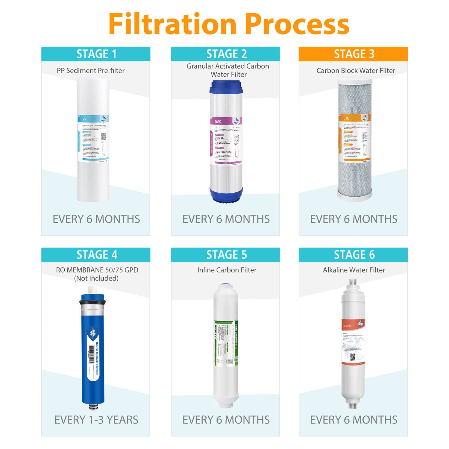 Whole House CTO Carbon Block Water Filter 10"x2.5"/10"x4.5"