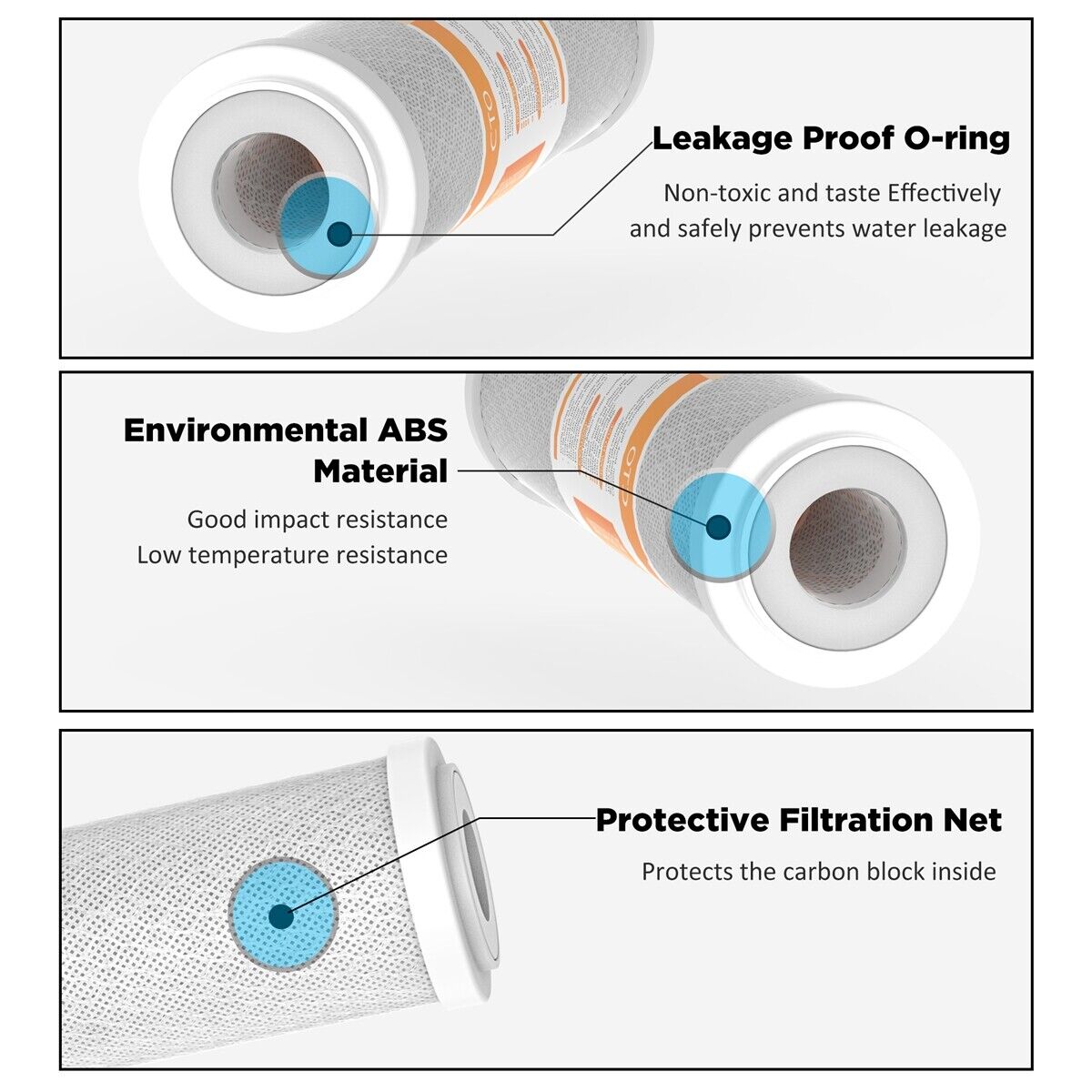 3 Stage Filter Cartridge Replacement