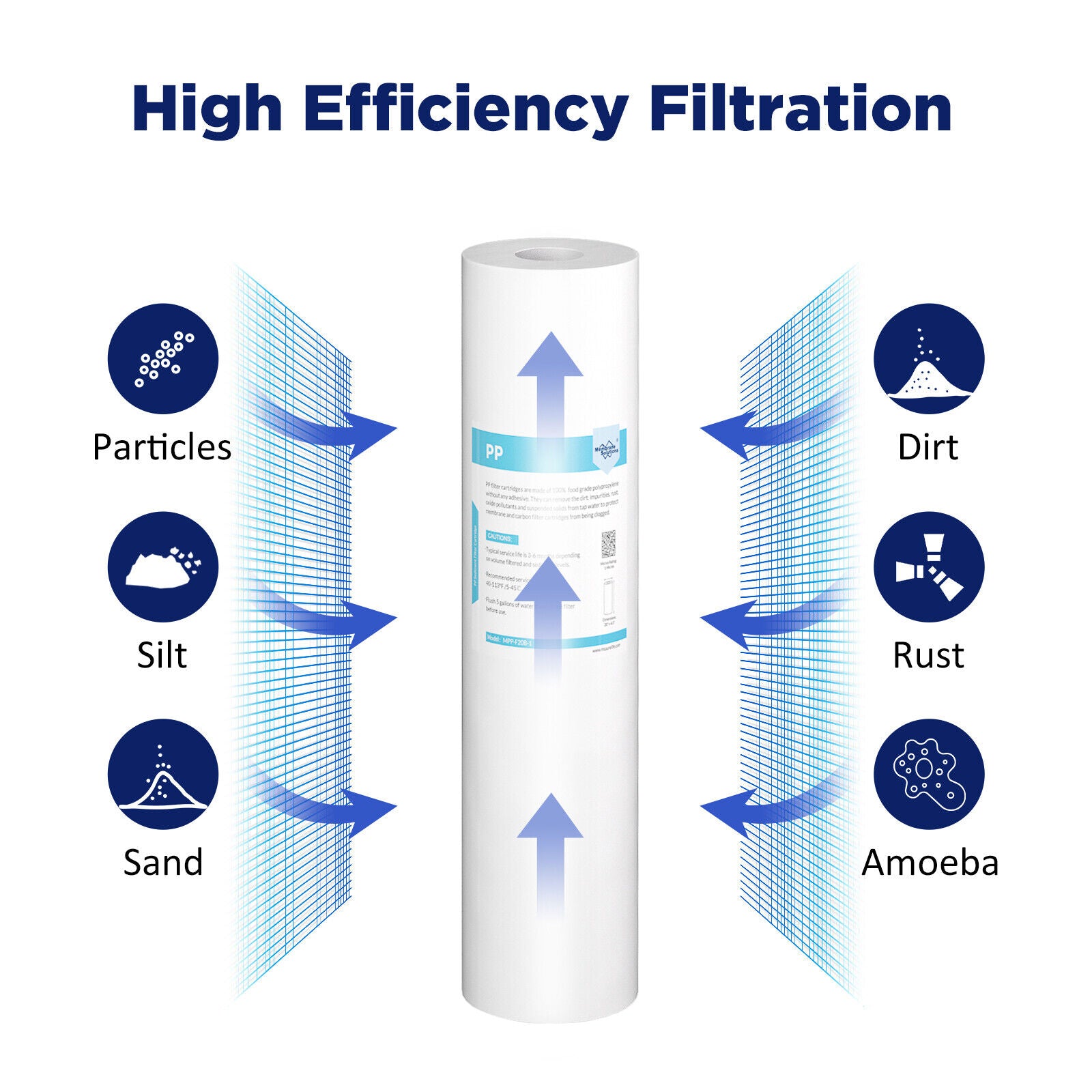 5 Micron 20"x4.5" Big Blue Sediment GAC CTO Carbon Block Water Filter Cartridges