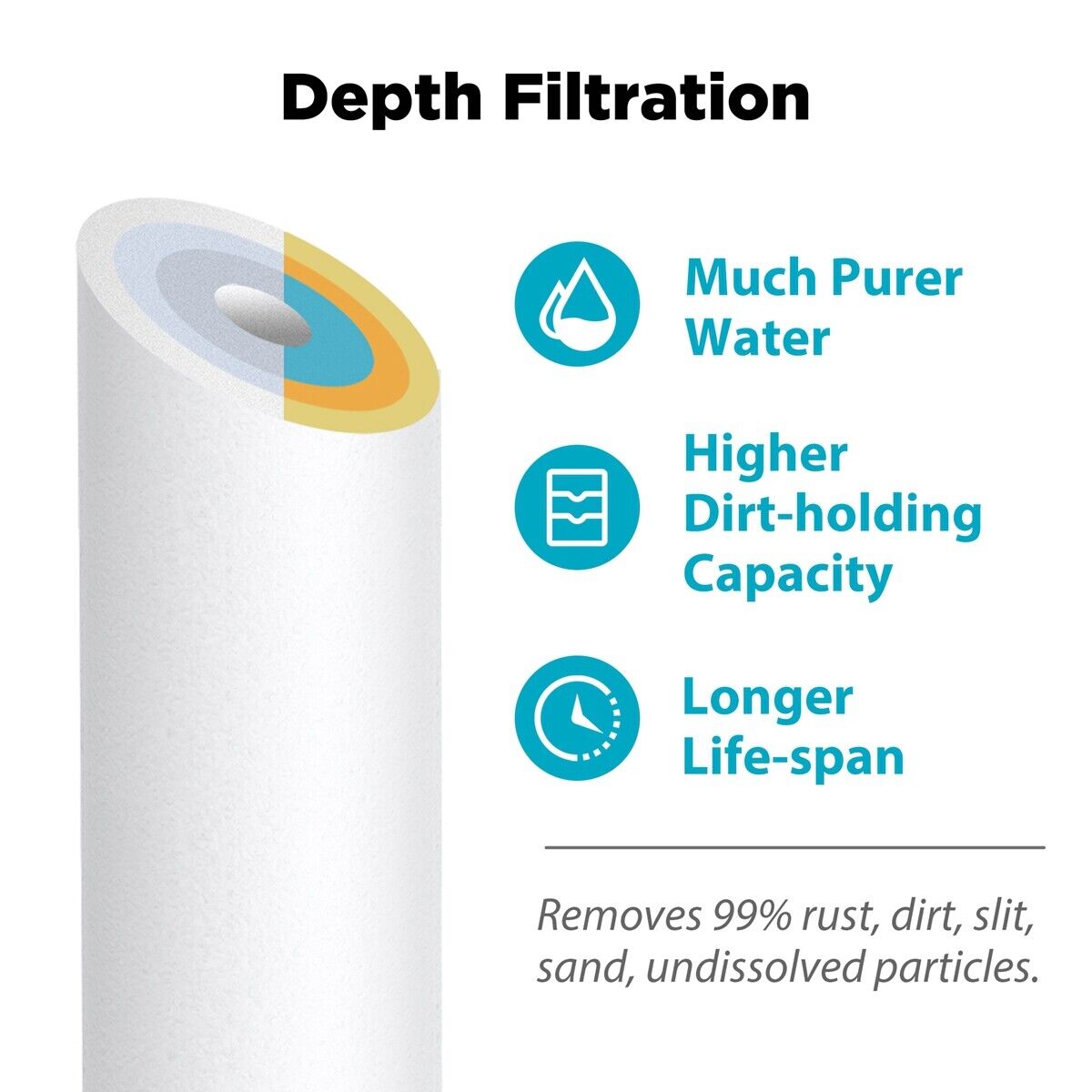 4 Stage Reverse Osmosis System Water Filter with RO Membrane Cartridge Set