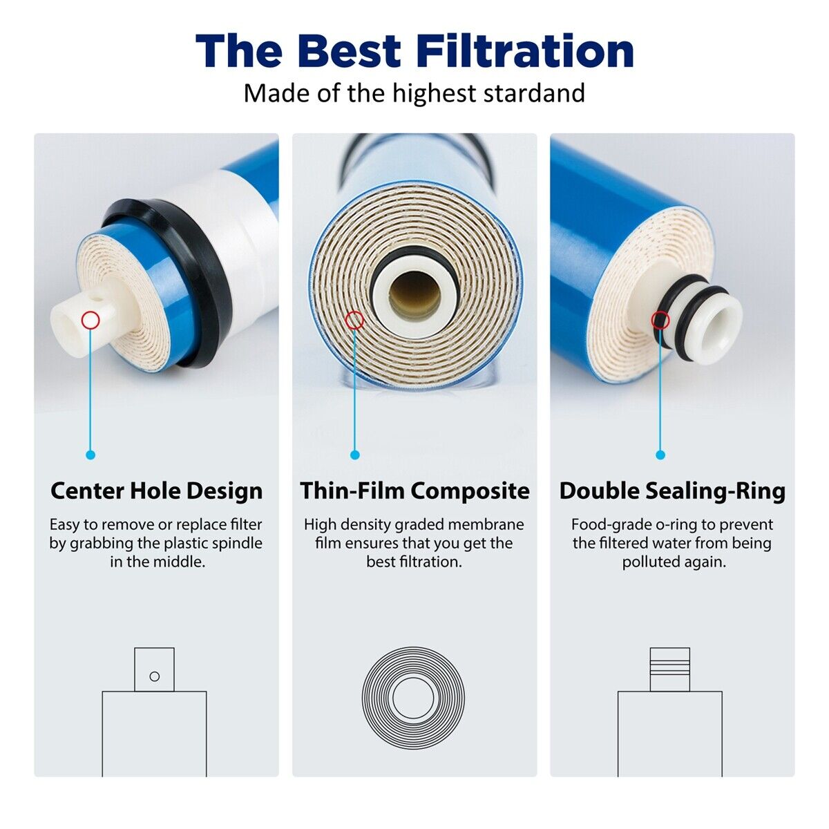 36/50/75/100/150 GPD RO Membrane Carbon Water Filter Combo Pack Fit