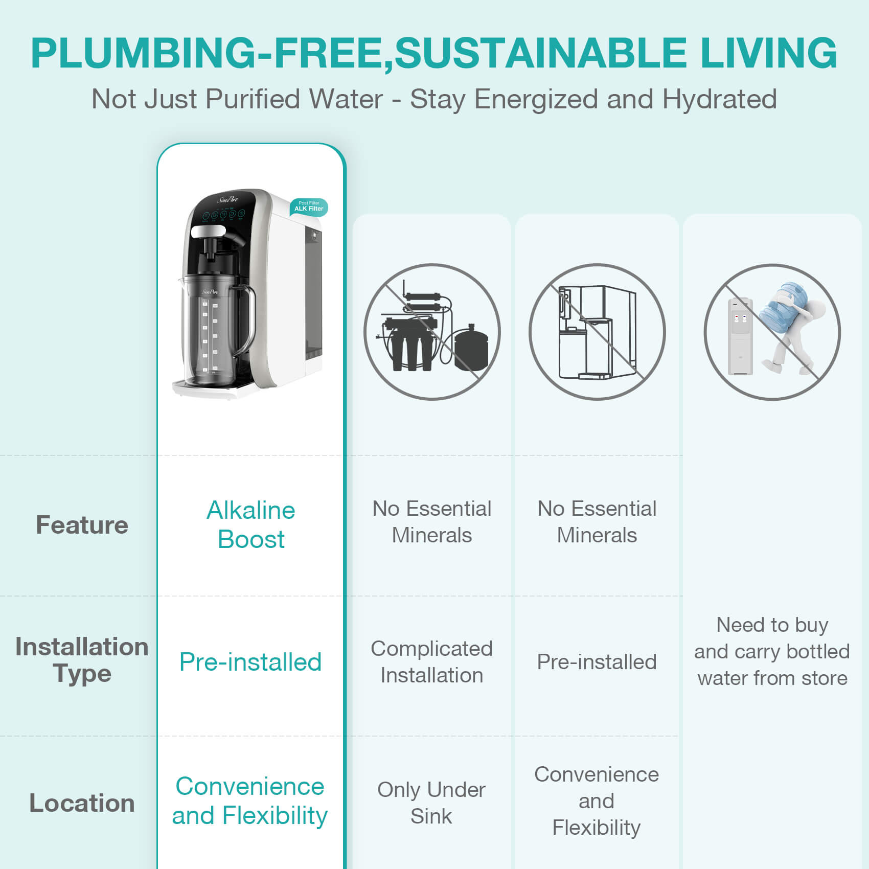 SimPure Y7T-A Countertop RO System with Portable Glass Water Pitcher &Alkaline Remineralization