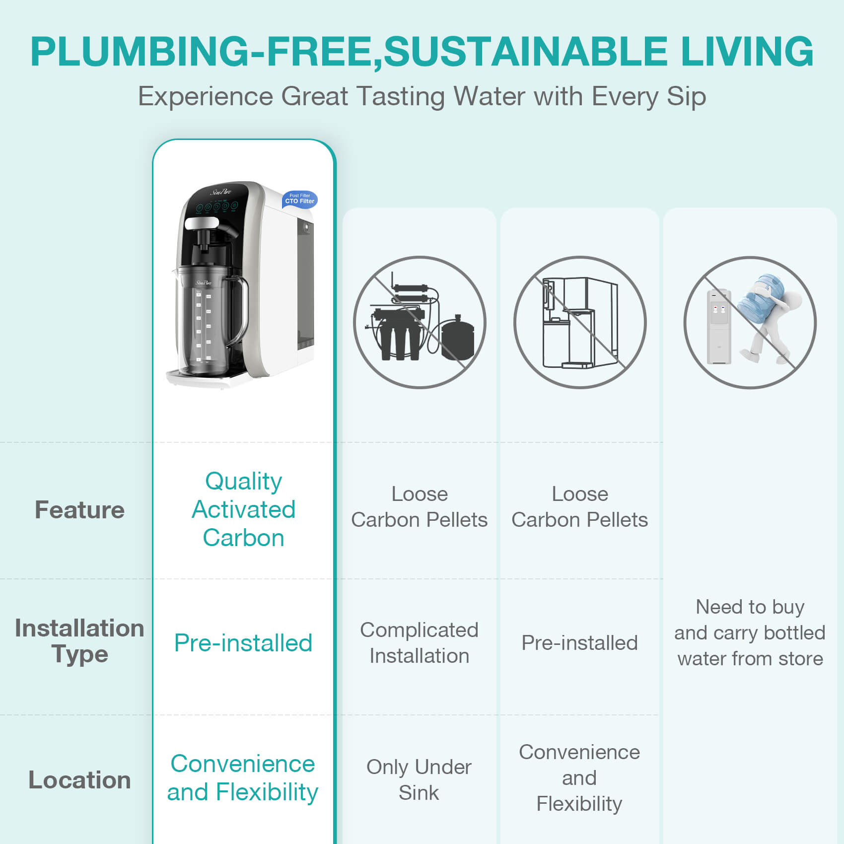 SimPure Y7T-BW Countertop RO System with Portable Glass Water Pitcher &Alkaline Remineralization