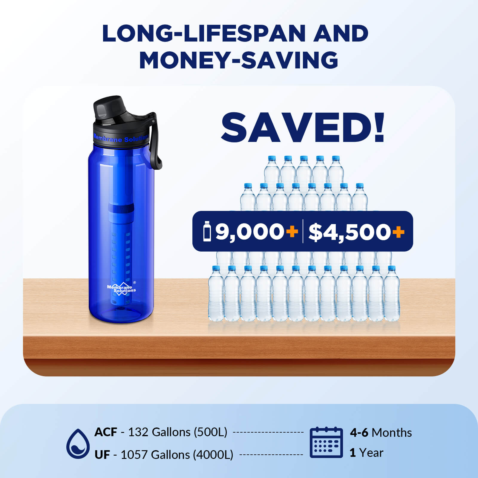 Membrane Solutions C3 36oz 6-Stage Portable Water Filter Bottle with ACF & UF Filter
