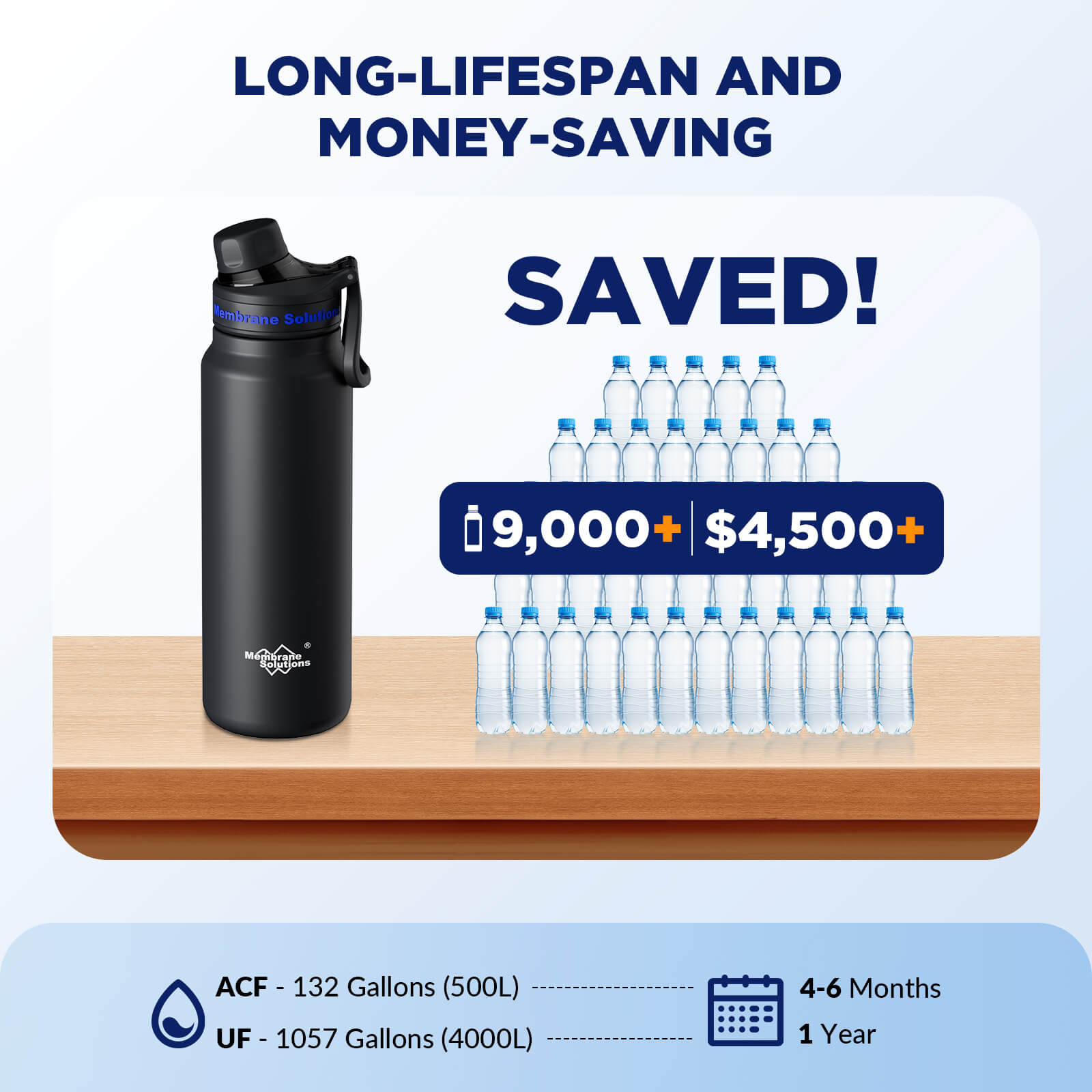 Membrane Solutions C3 32oz 6-Stage Stainless Steel Water Filter Bottle with ACF & UF Filter