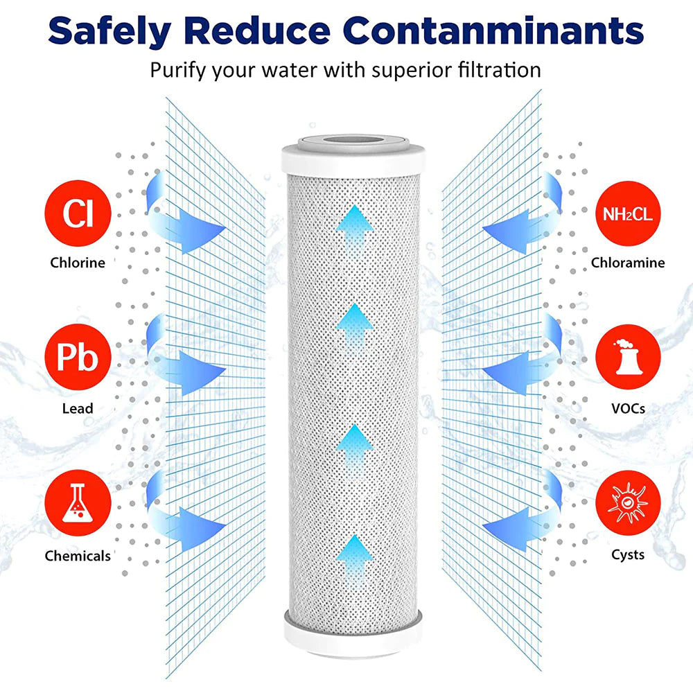 5 Micron Activated Carbon Filter - CTO Filter