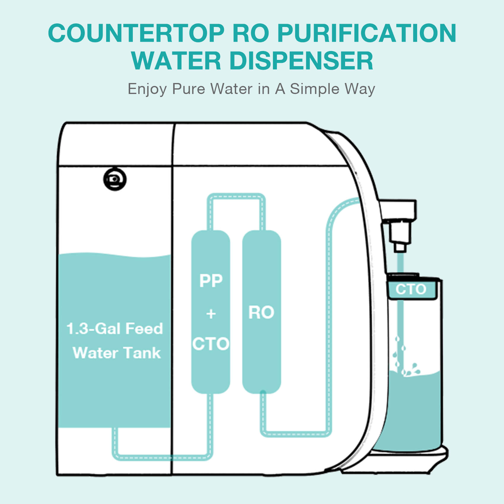 SimPure Y7T-A Countertop RO System with Portable Glass Water Pitcher &Alkaline Remineralization