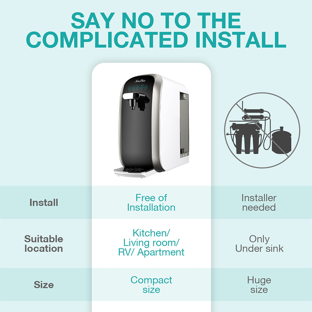 Y7P-BW | Y7P-W  Countertop Water Filter Dispenser