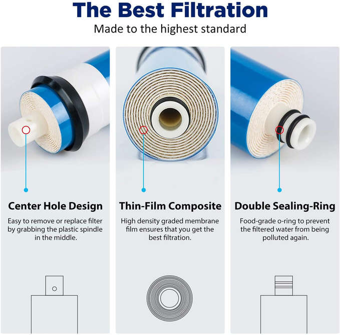 water filter replacement Cartridge