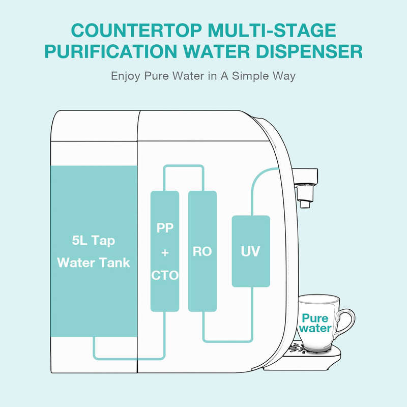 Y7P Reverse Osmosis Water Filter Replacement