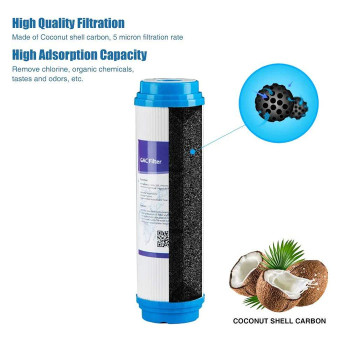 GAC Granular Activated Carbon Filter Element 10"x2.5"