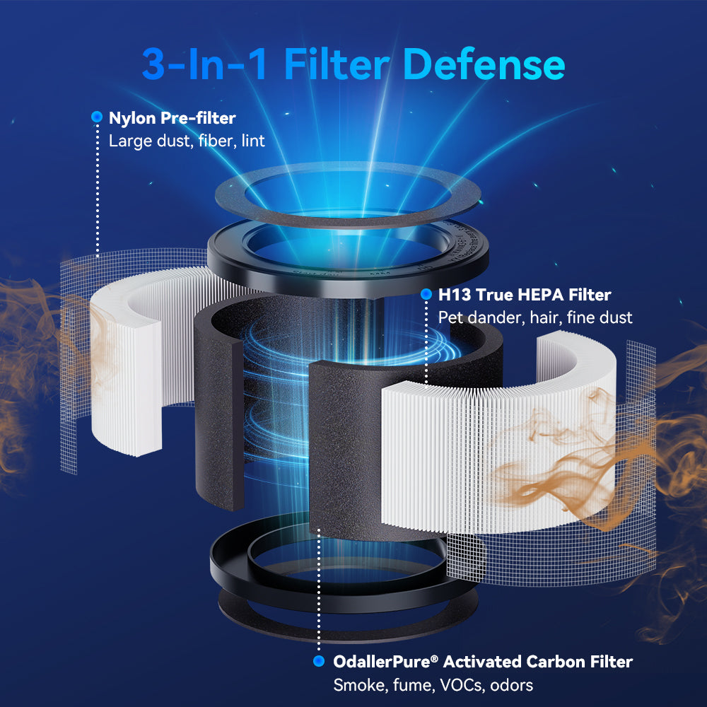 Original MSB5 Series Mini Air Purifier Filter Replacement
