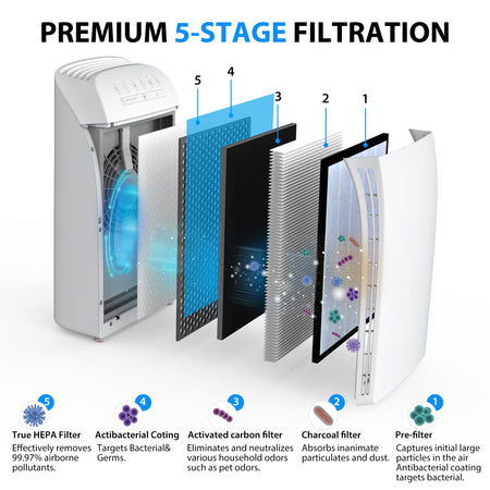Membrane Solutions Air Purifier MSA3 5-Stage Filtration