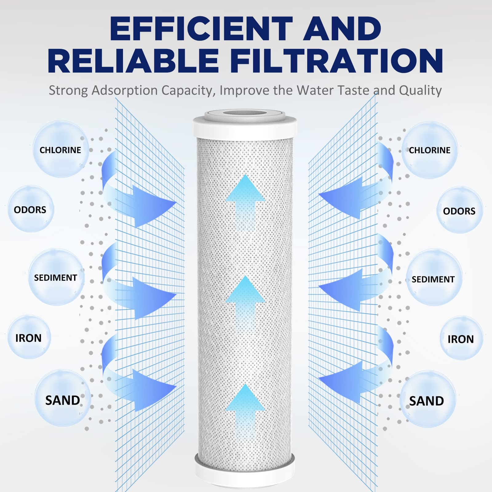 5 Micron Polypropylene & 5 Micron CTO Carbon Block Water Filter 10"x2.5"