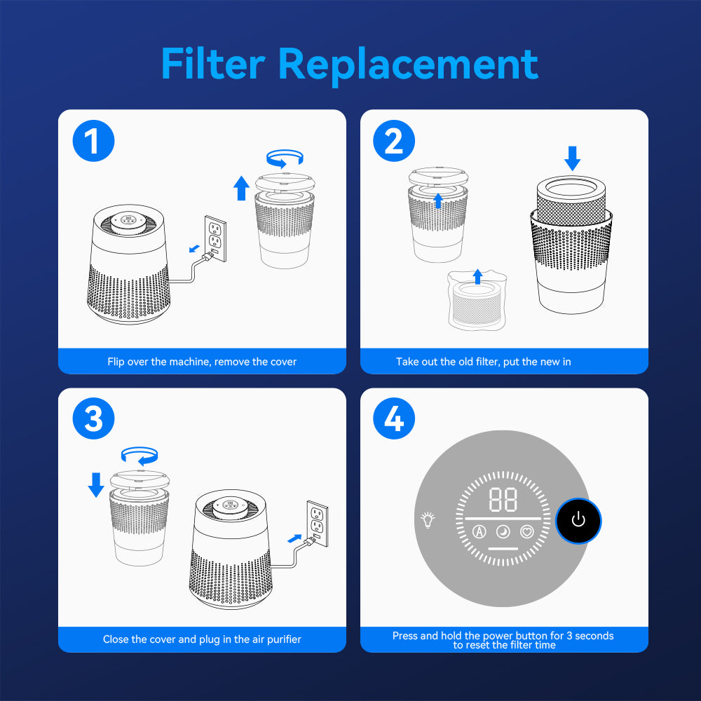 Mi Air Purifier filter reset steps infographic